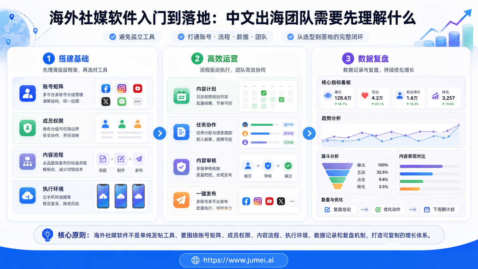 海外社媒软件配图
