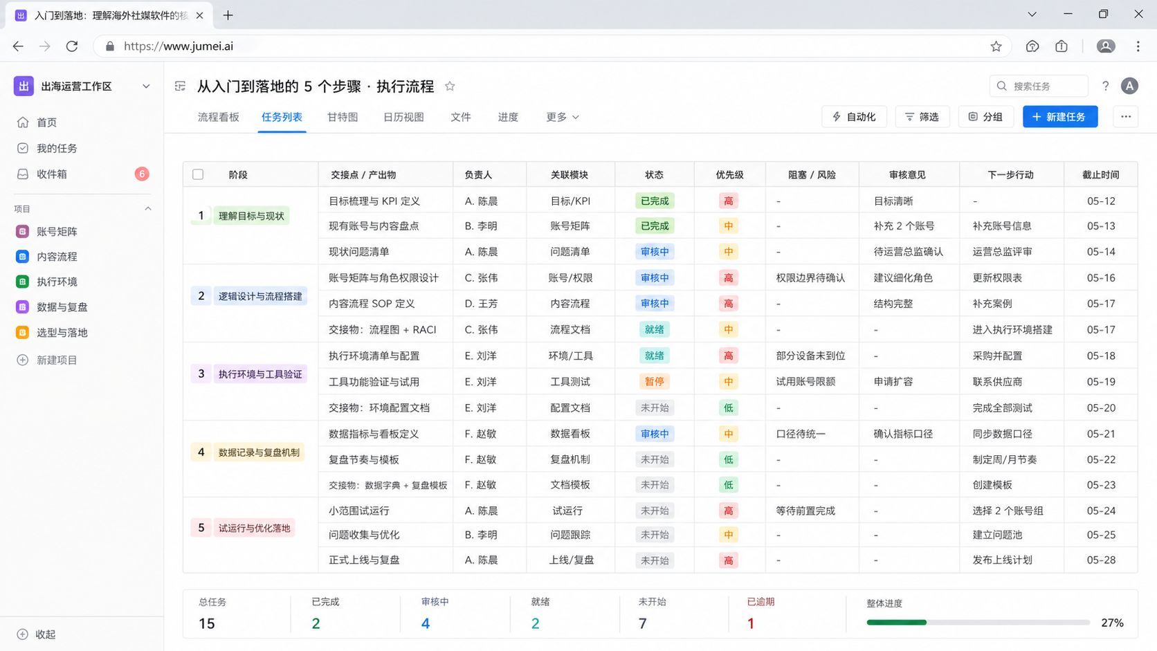 先理解海外社媒软件到底解决什么示意图