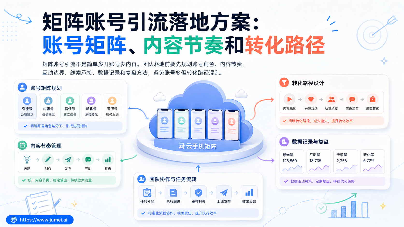 矩阵账号引流配图