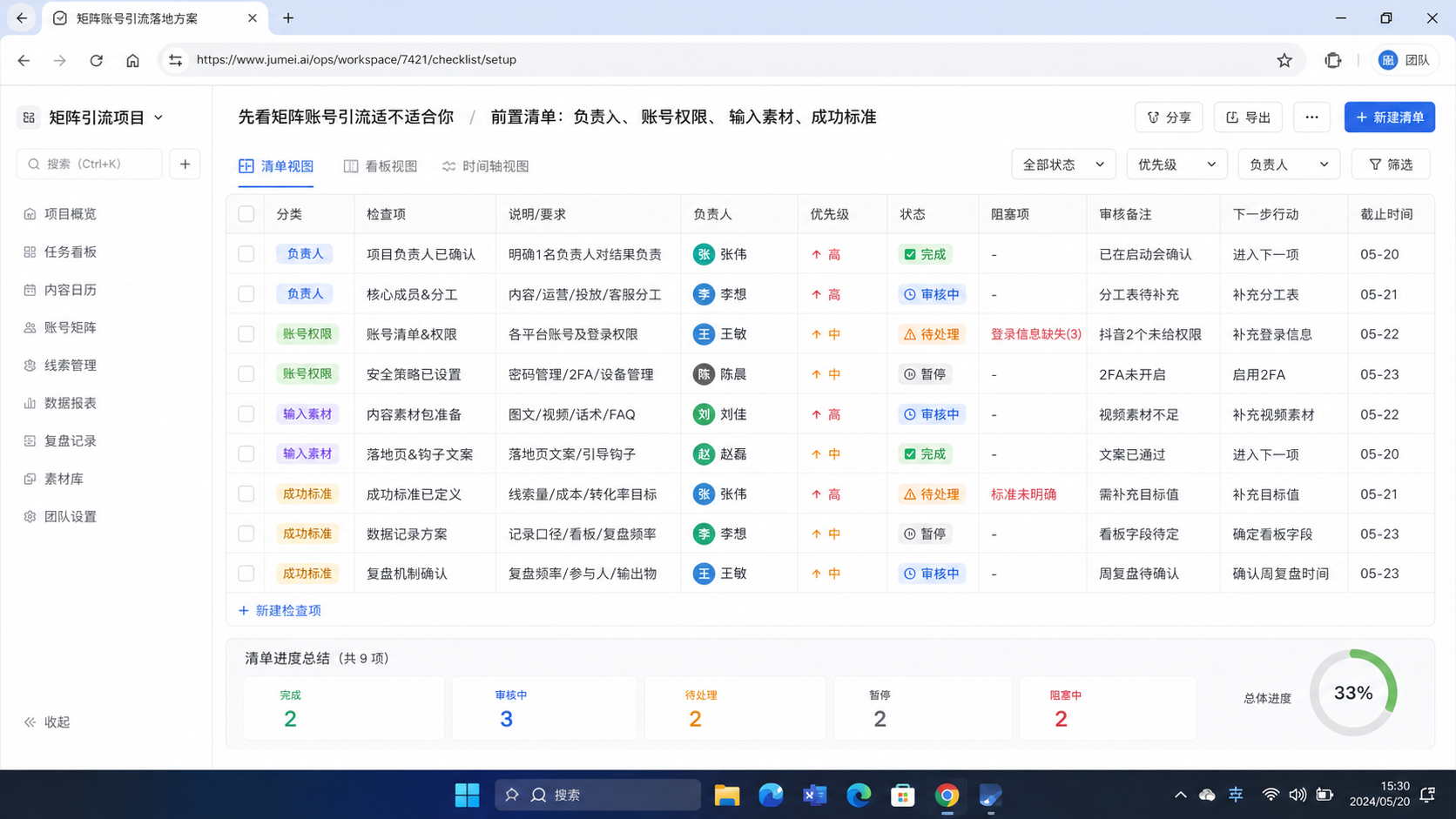 核心要点示意图