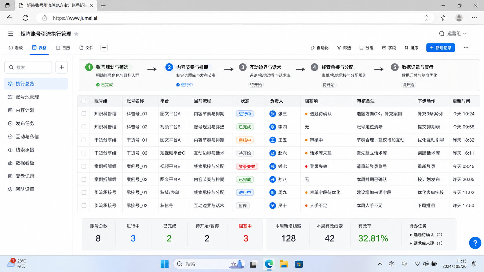 核心要点示意图