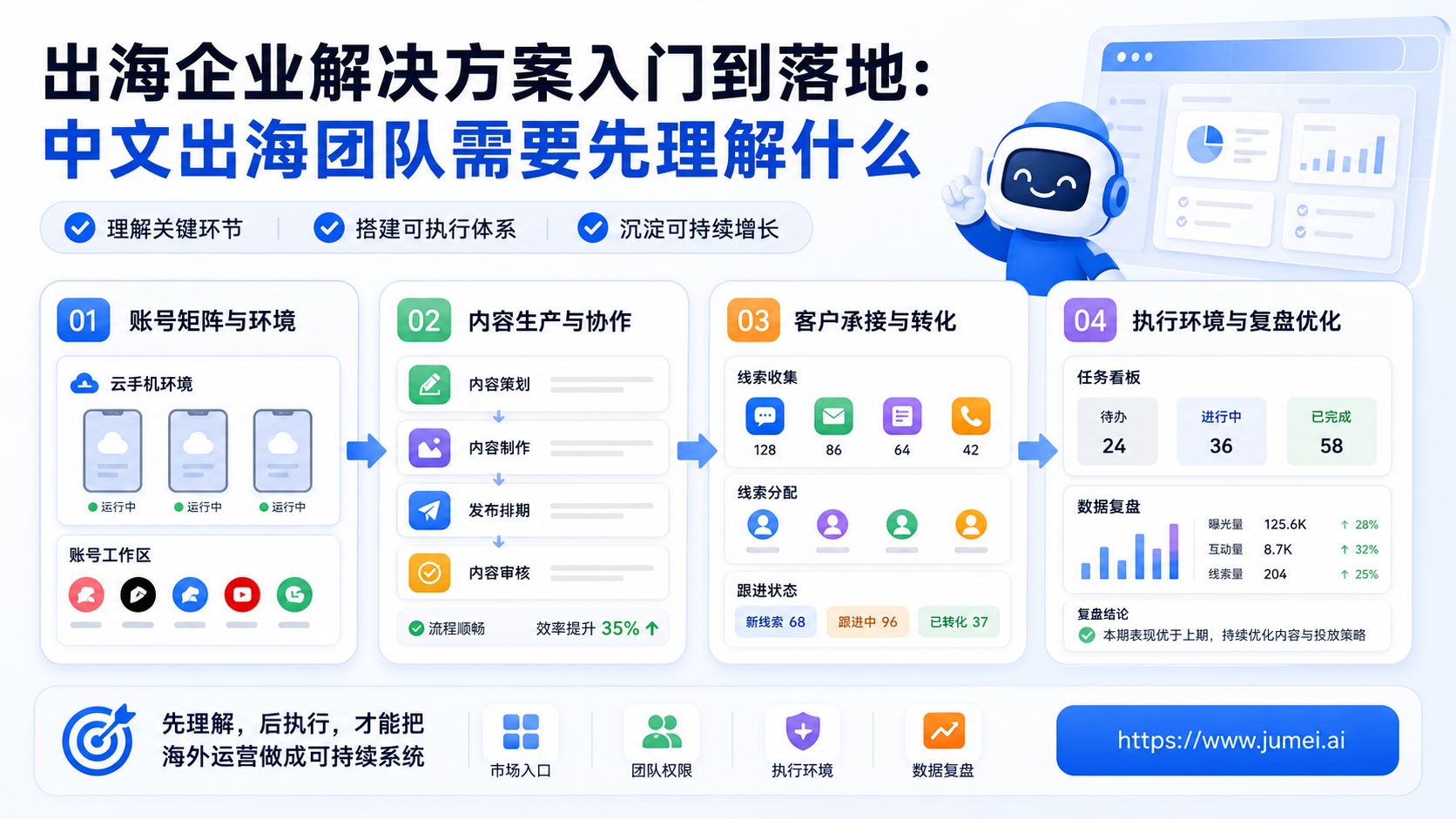 出海企业解决方案配图