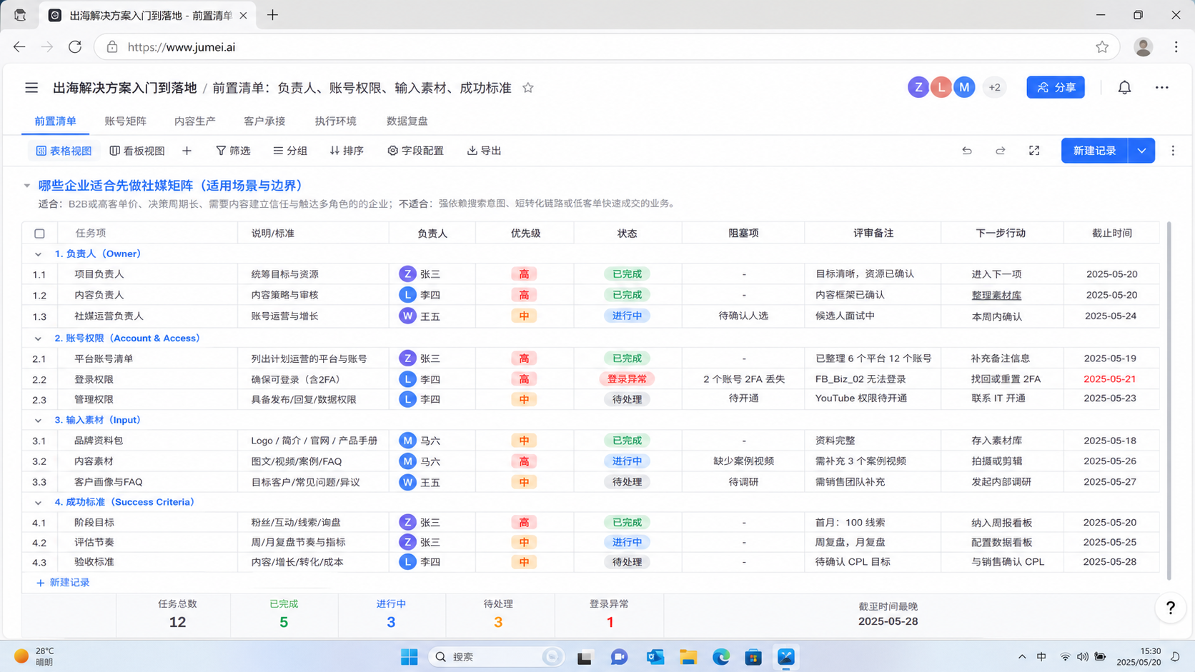核心要点示意图