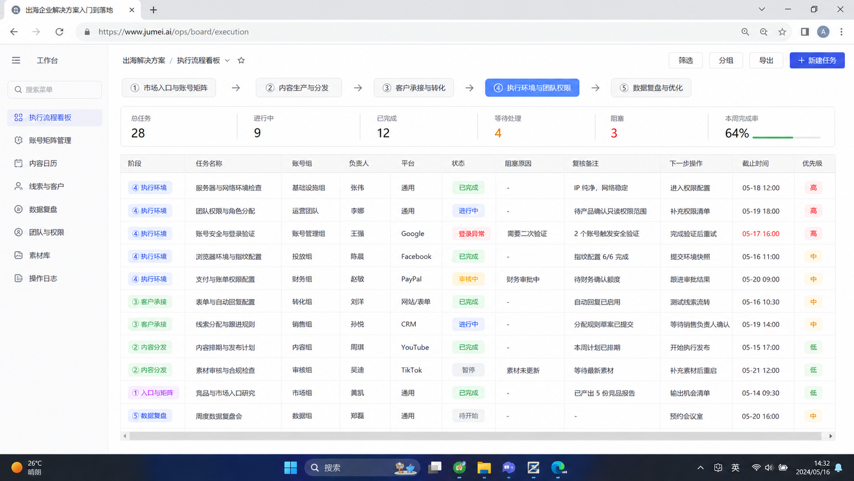 核心要点示意图