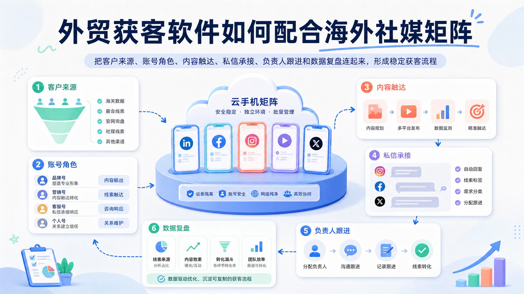 外贸获客软件配图