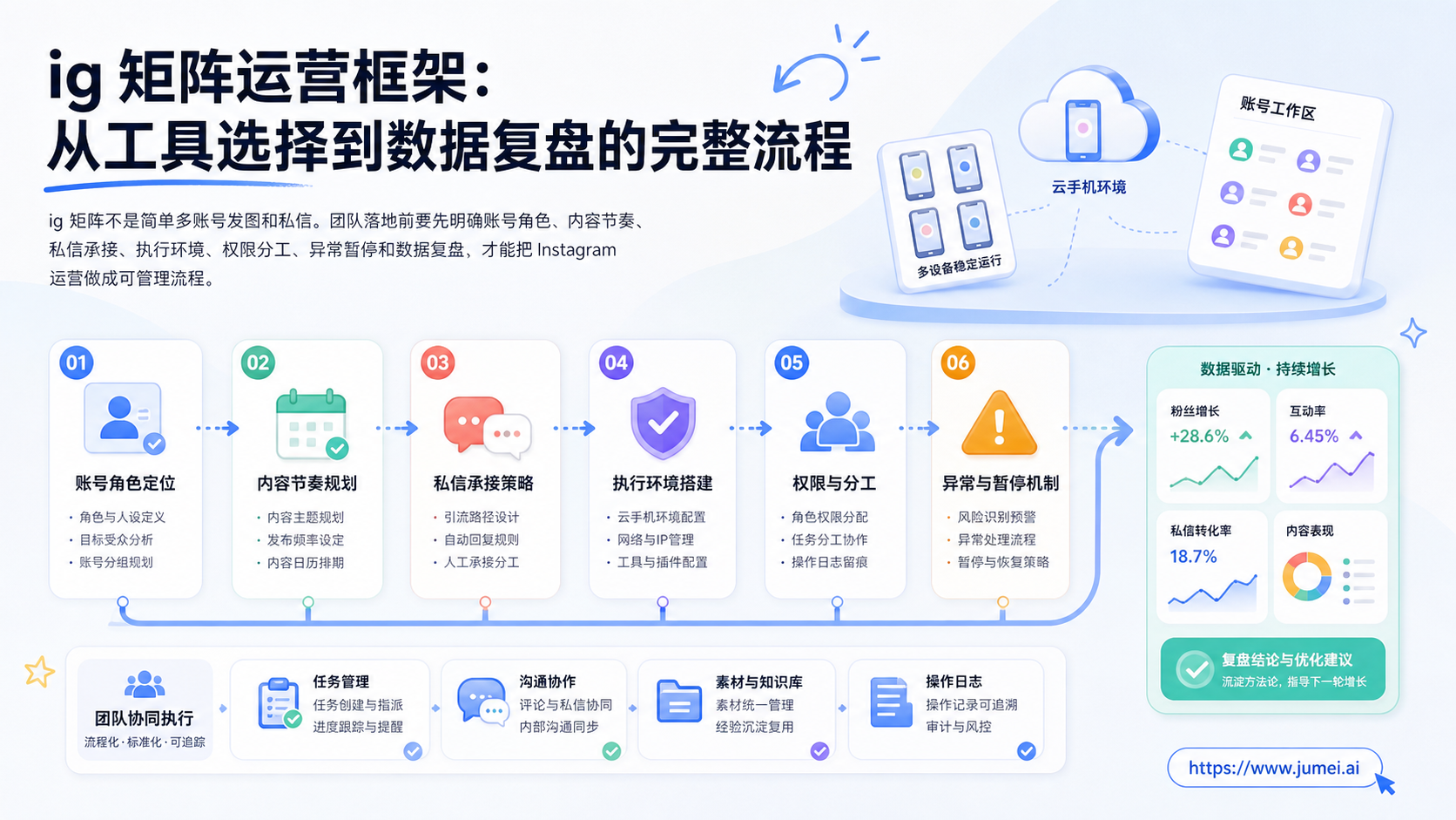 ig 矩阵配图