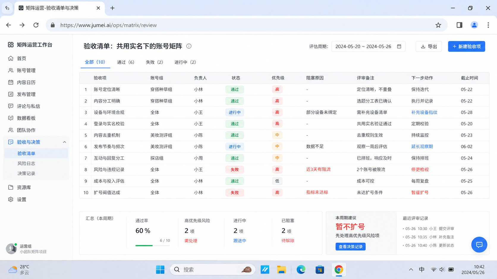 小红书账号矩阵先理解共用实名可能改变什么示意图