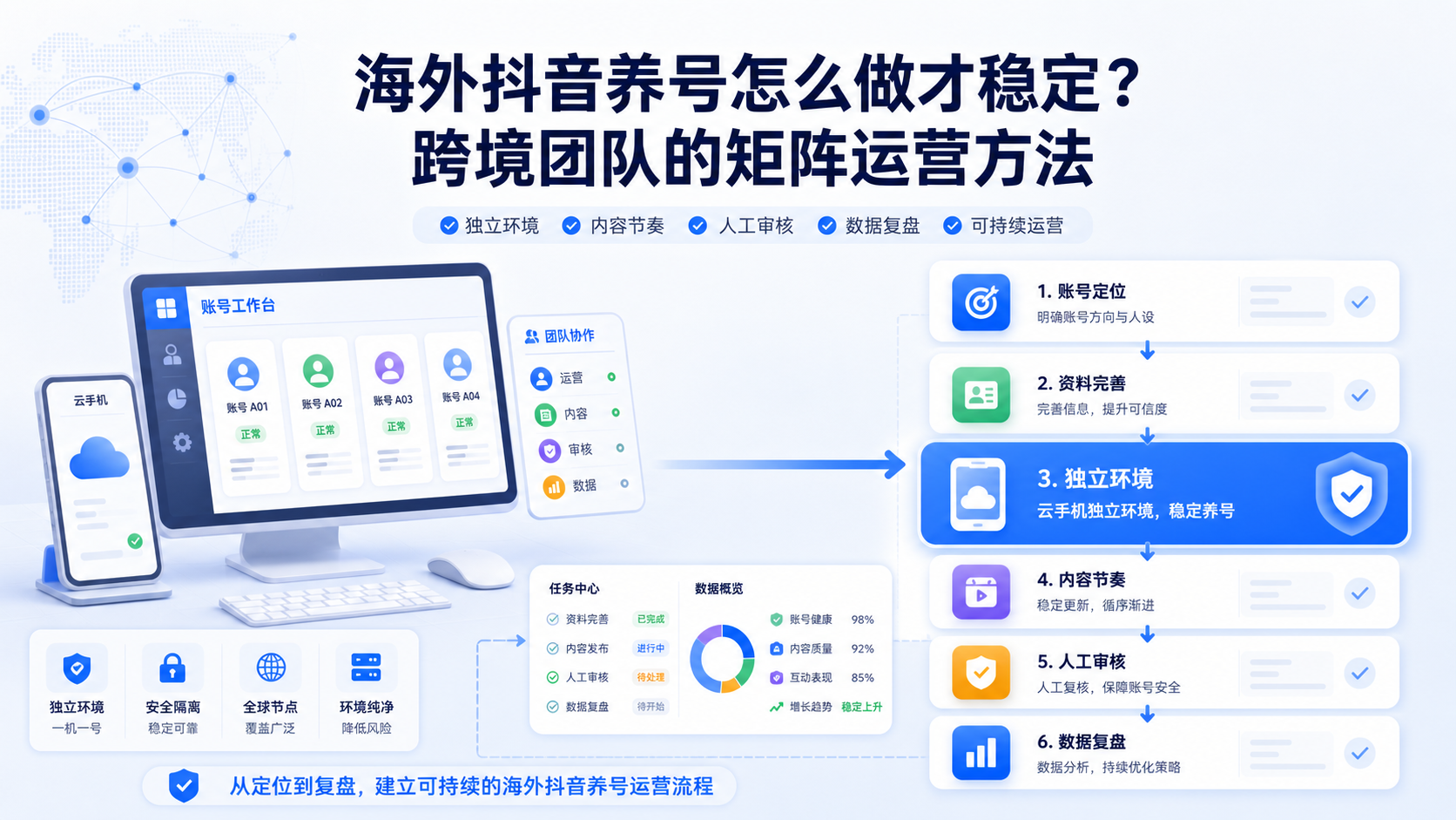 海外抖音养号配图