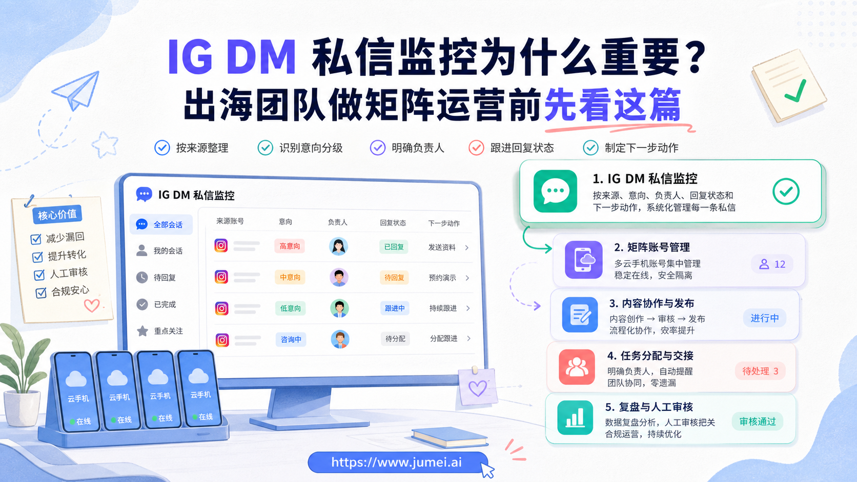 IG DM 私信监控配图