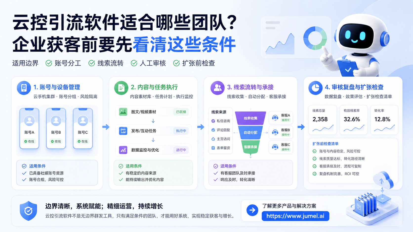 云控引流软件配图