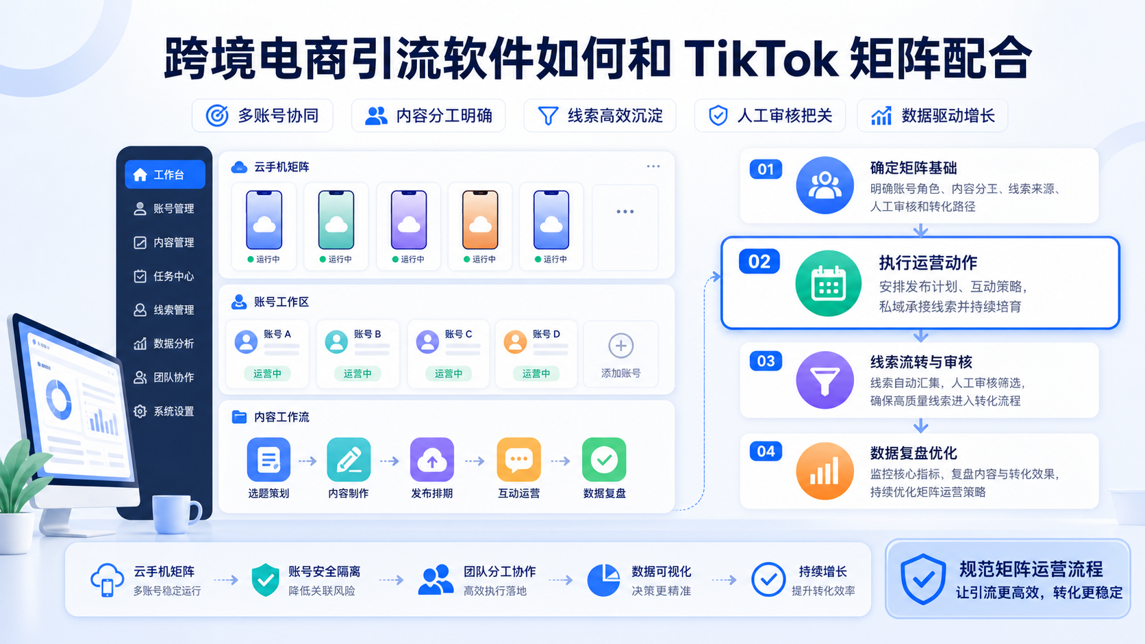 跨境电商引流软件如何和 TikTok 矩阵配合配图