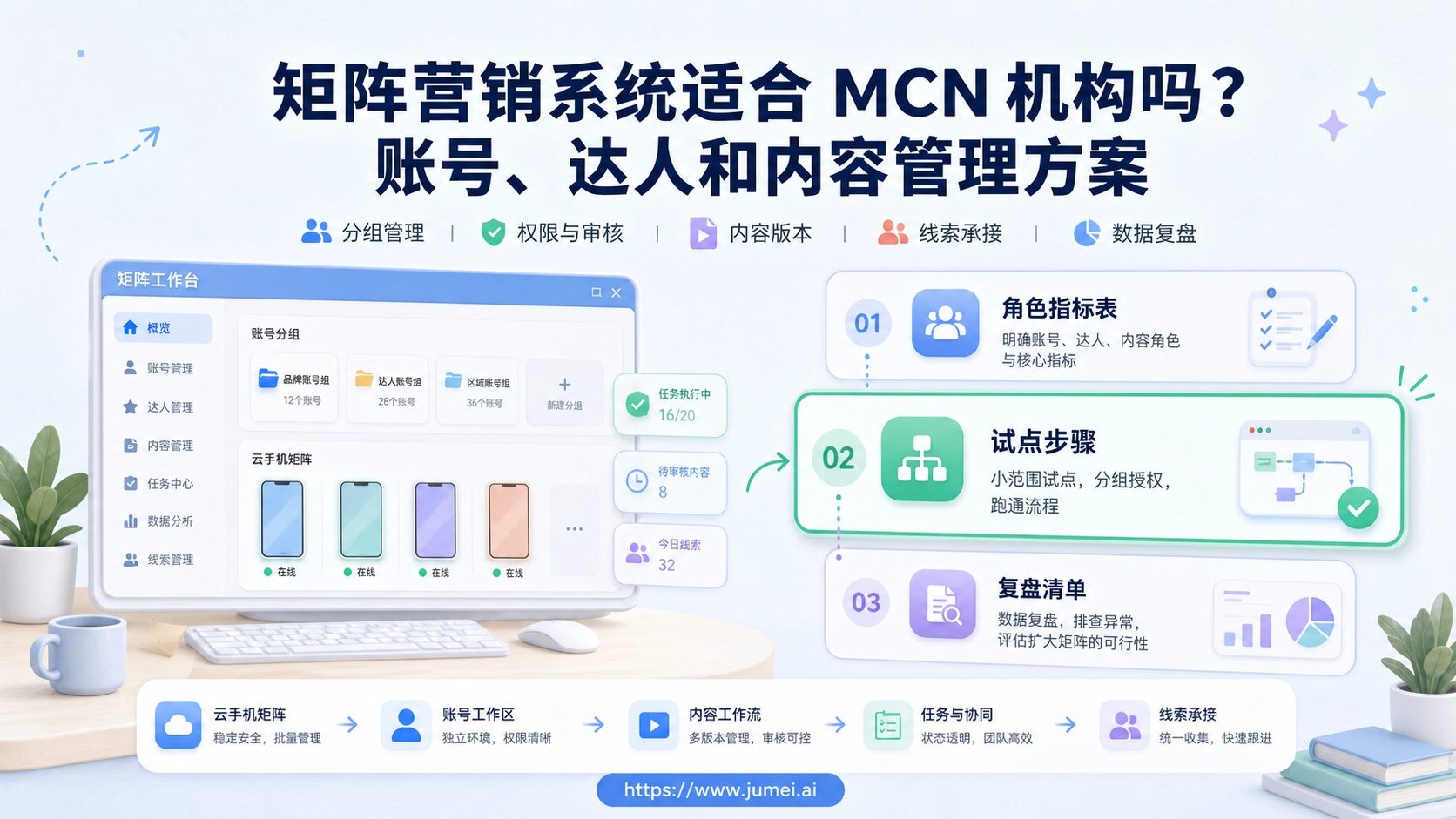 矩阵营销系统配图