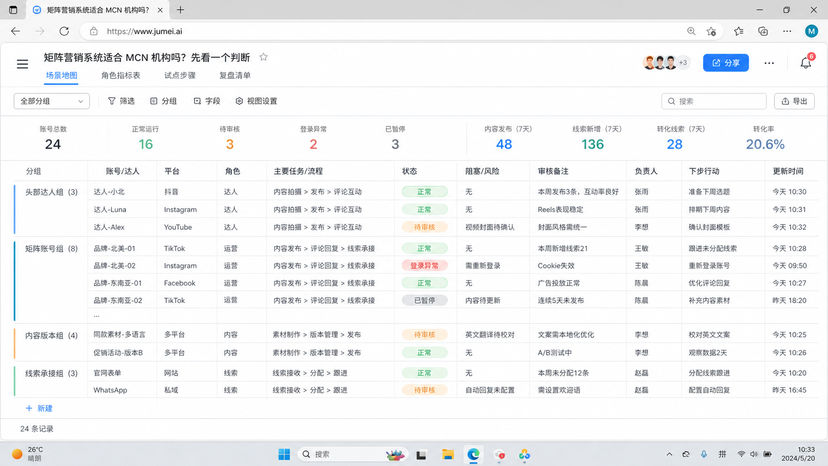 矩阵营销系统适合 MCN 机构吗?先看一个判断示意图