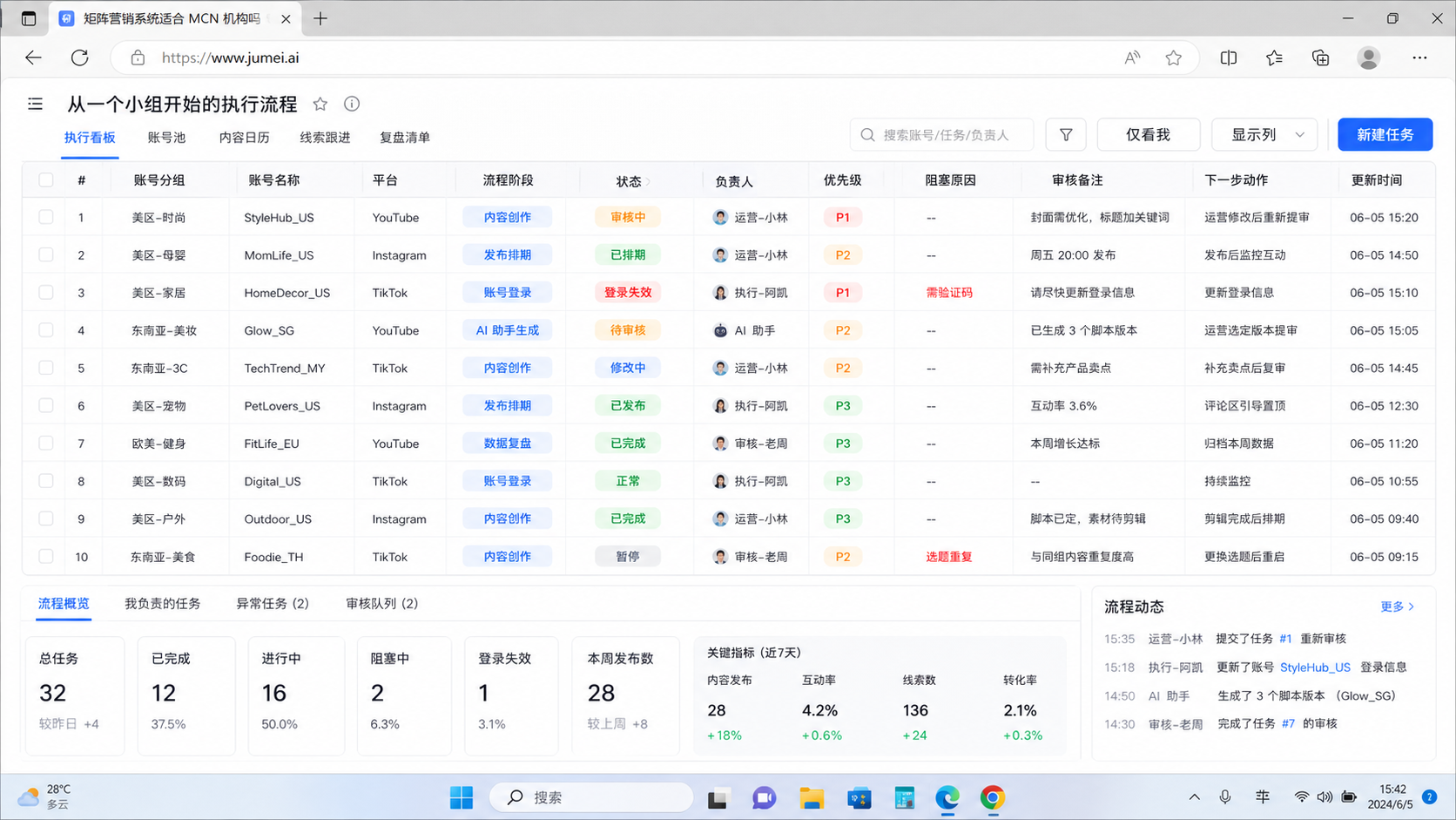 矩阵营销系统适合 MCN 机构吗?先看一个判断示意图