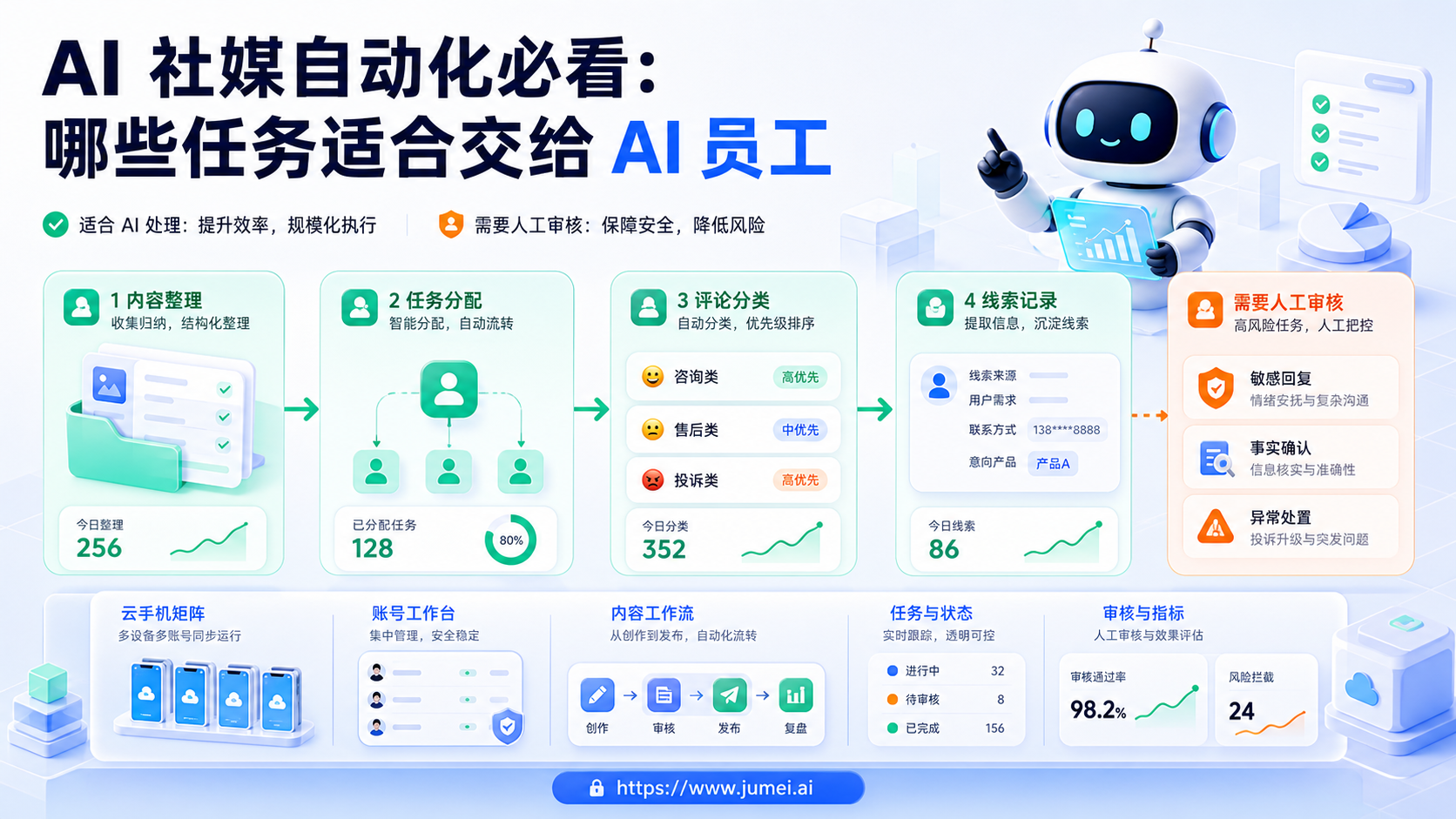 AI 社媒自动化配图