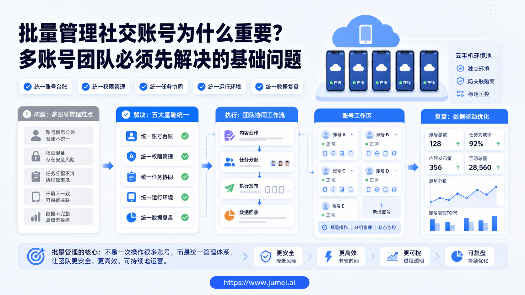 批量管理社交账号配图