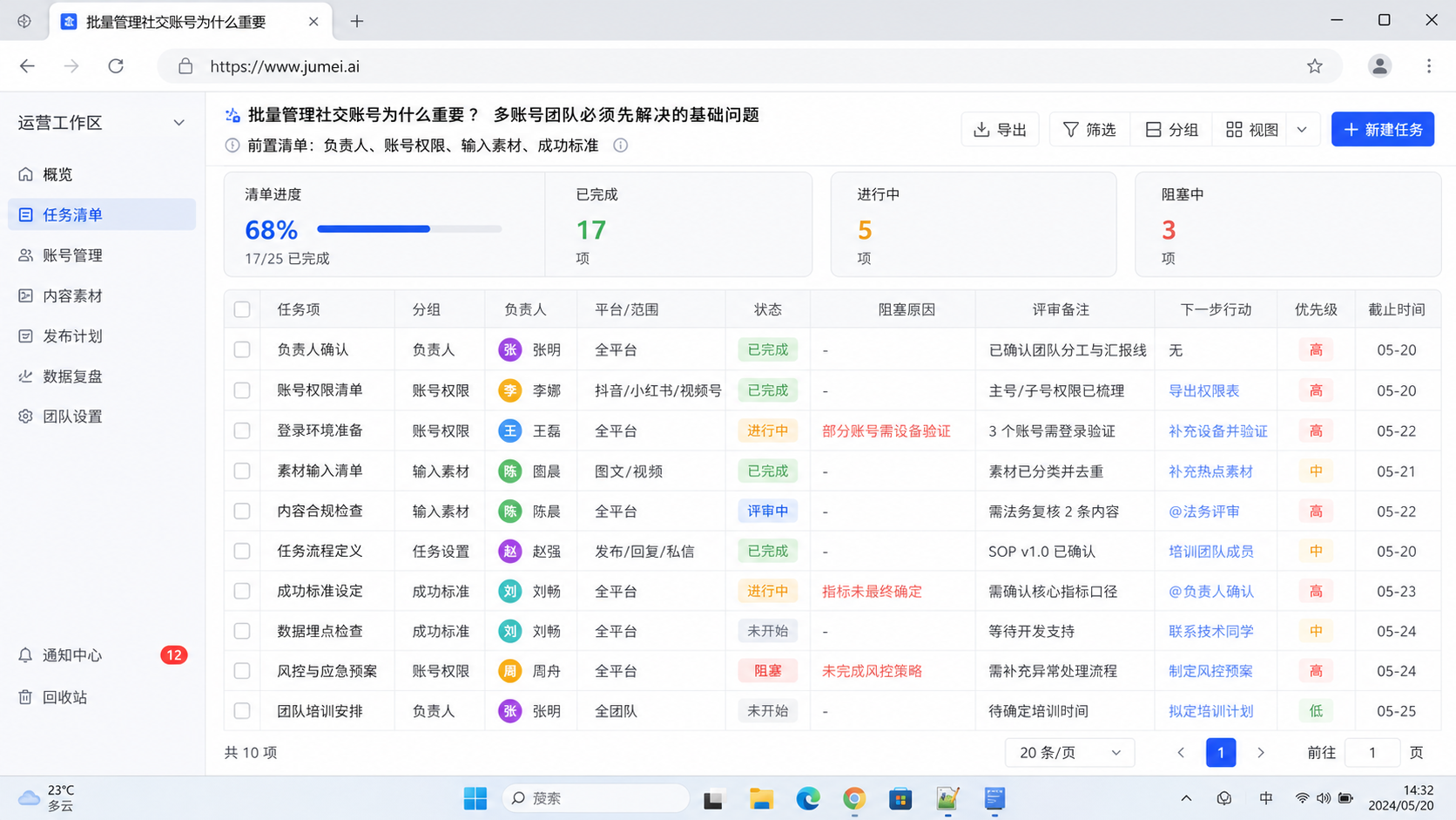 批量管理社交账号为什么重要示意图