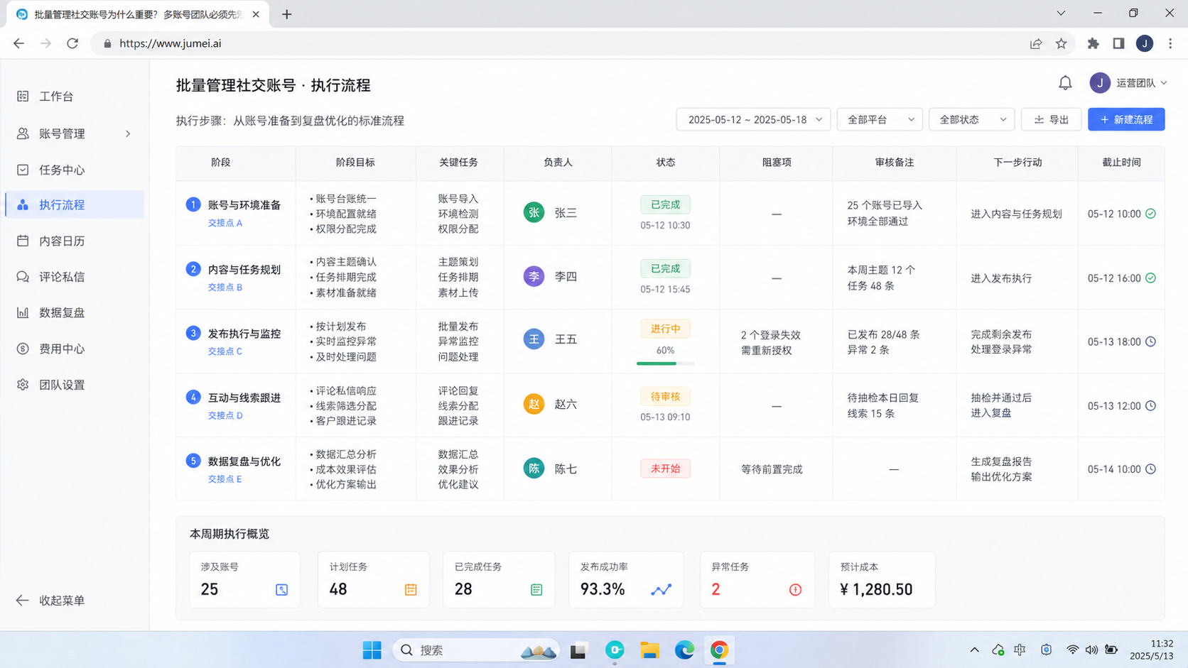 批量管理社交账号为什么重要示意图