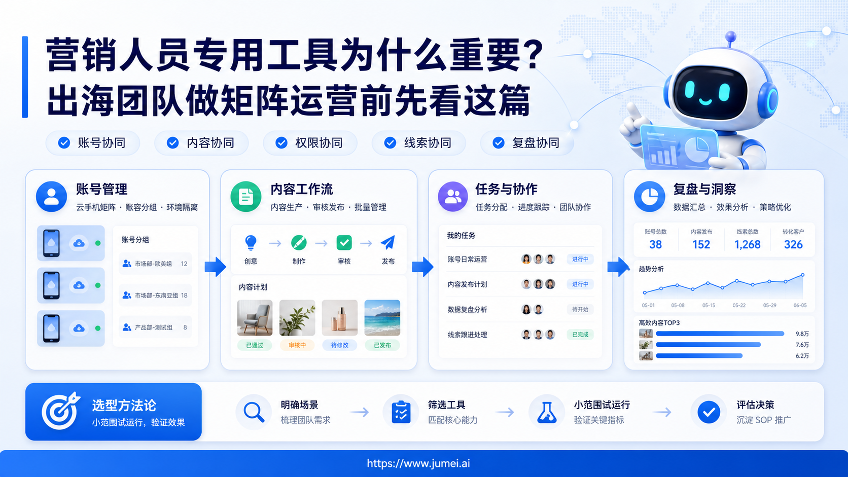 营销人员专用工具配图