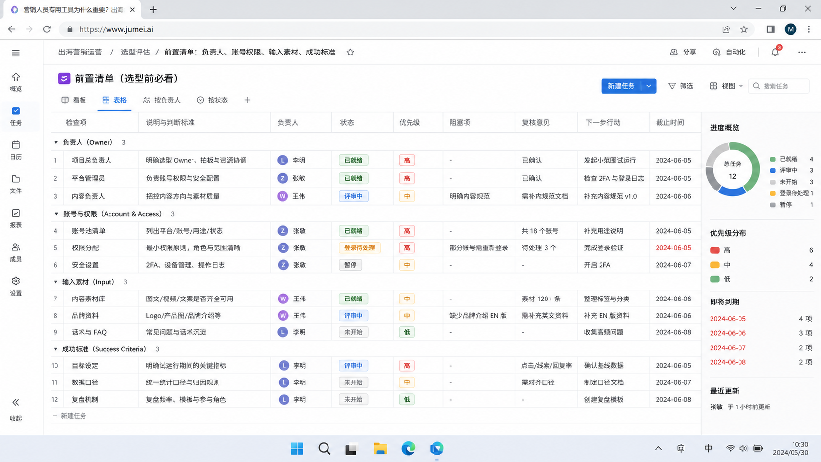 先用一句话讲清楚营销人员专用工具为什么重要示意图