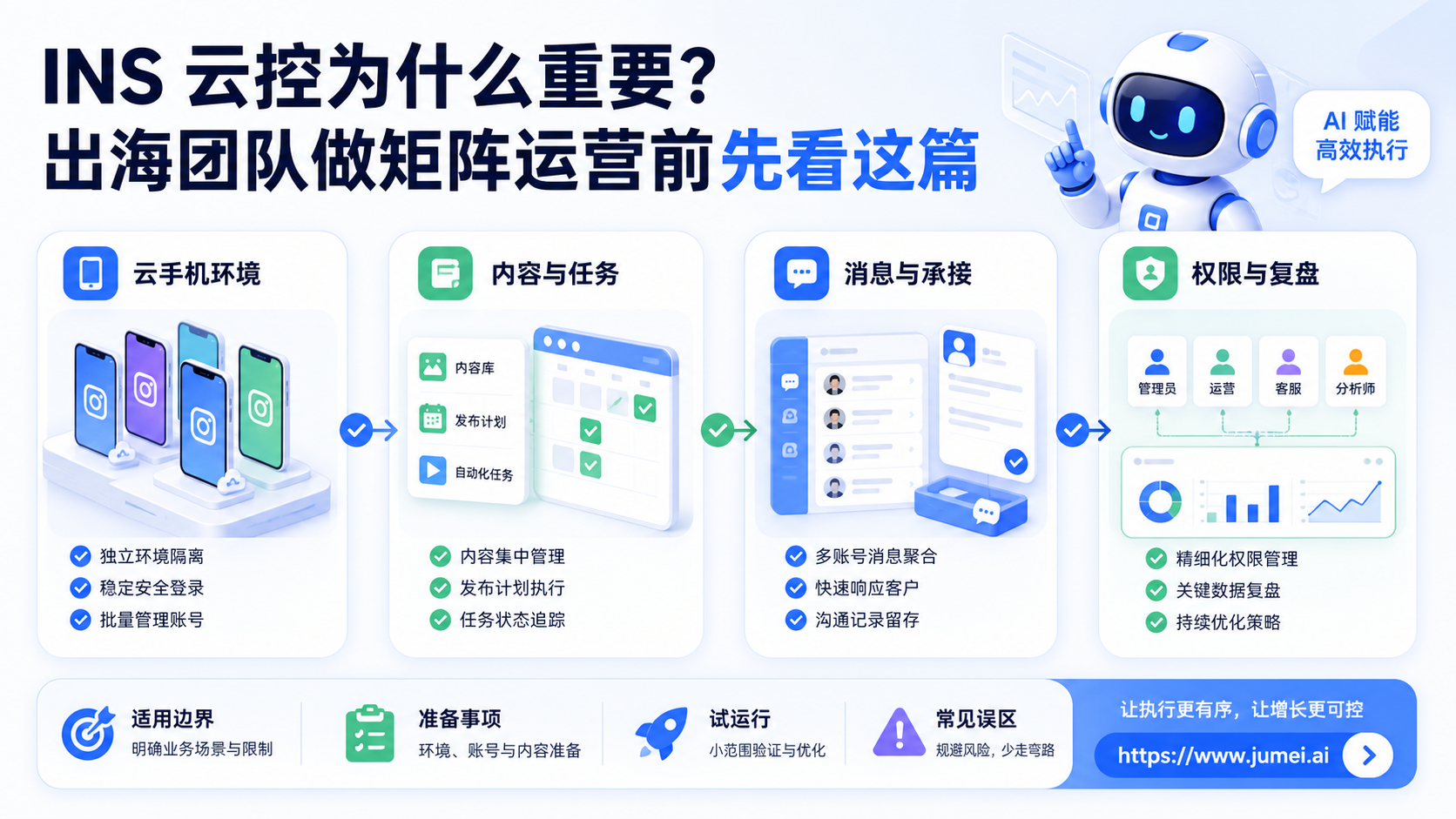 INS 云控配图