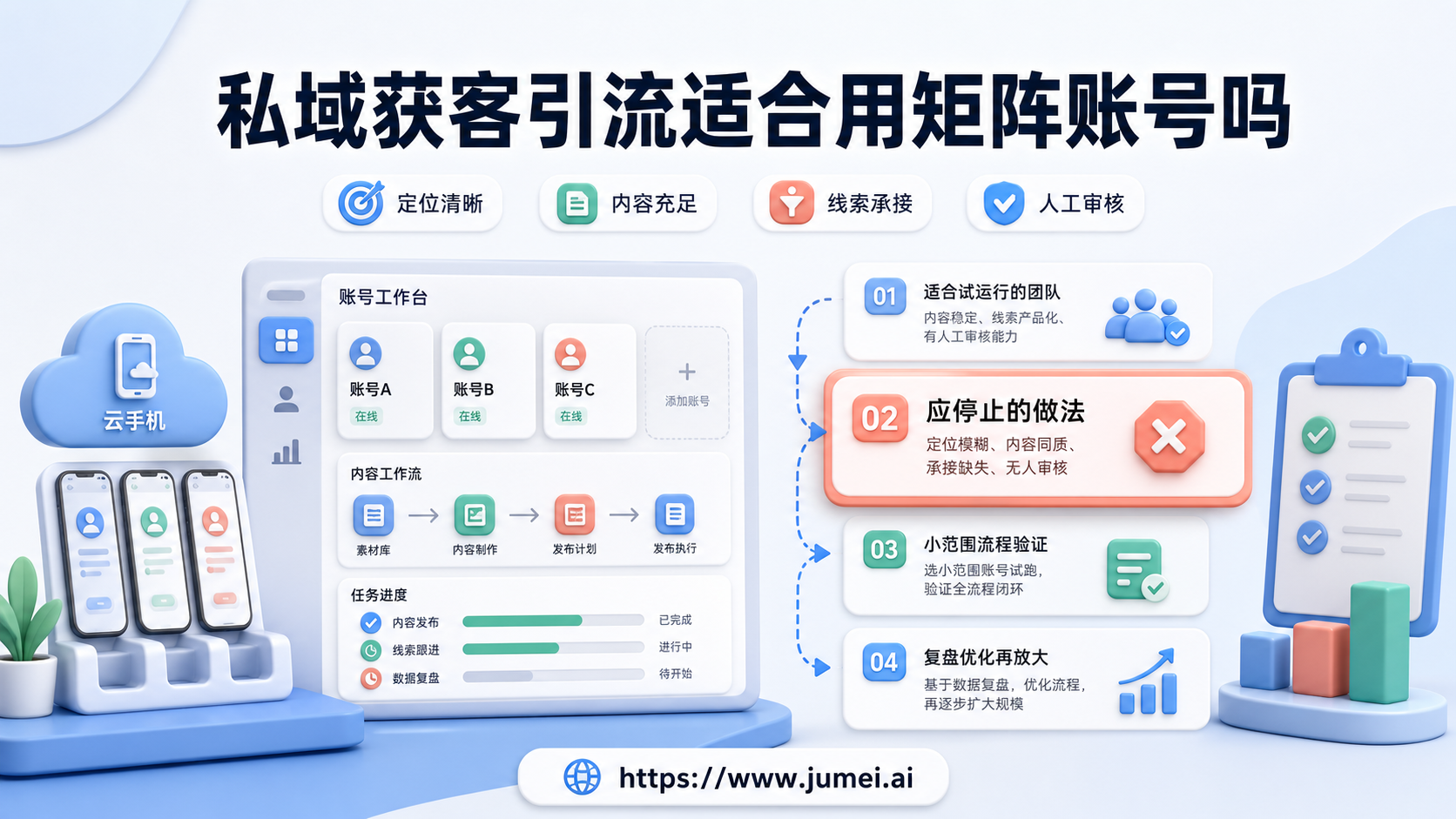 私域获客引流配图