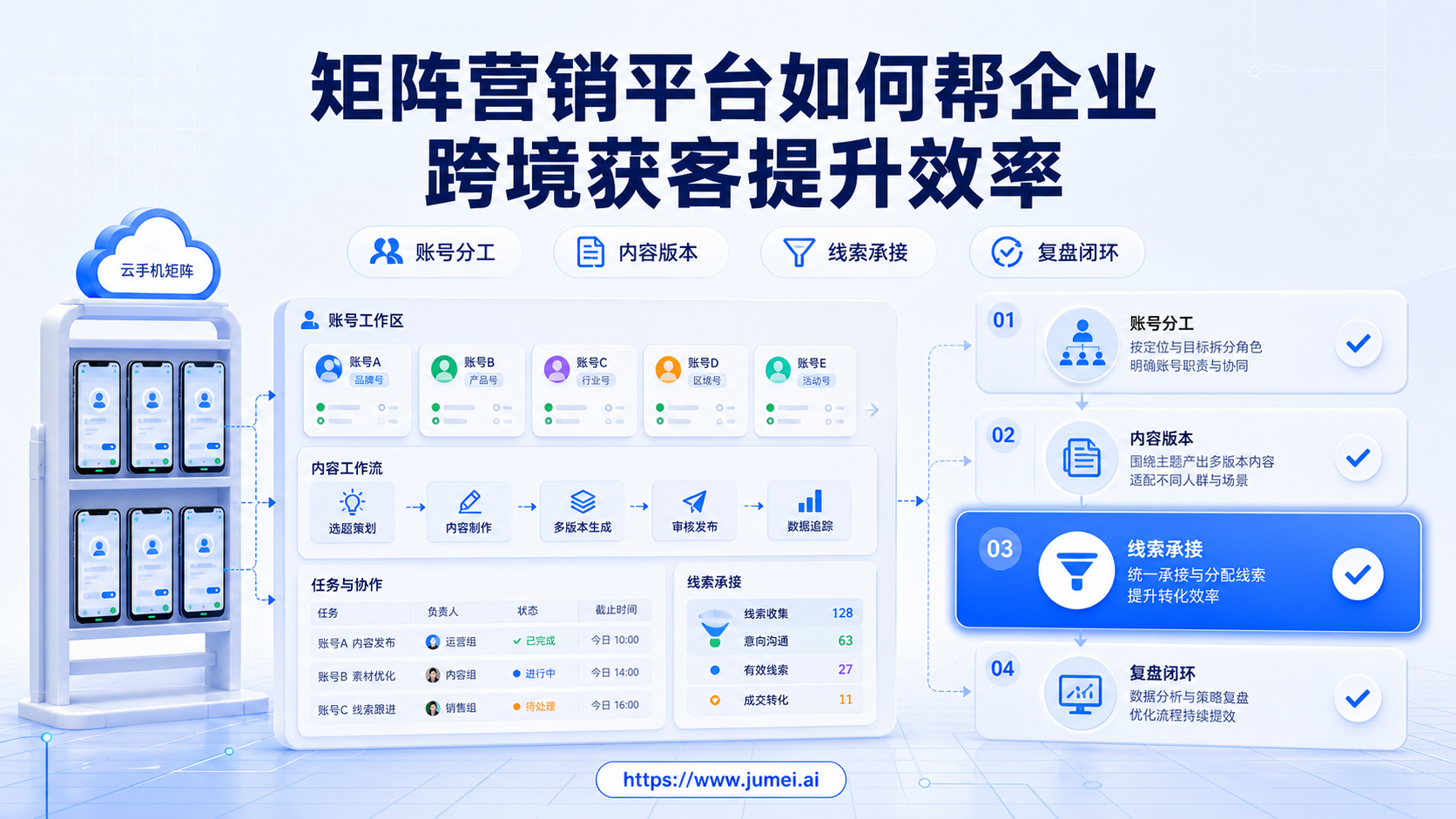 矩阵营销平台配图