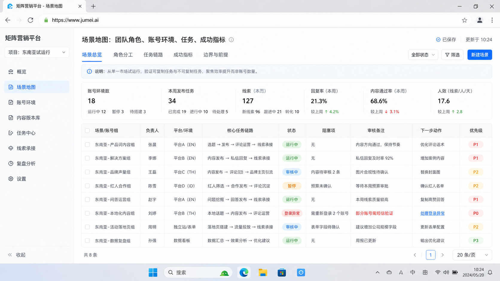 矩阵营销平台如何形成跨境获客链路示意图
