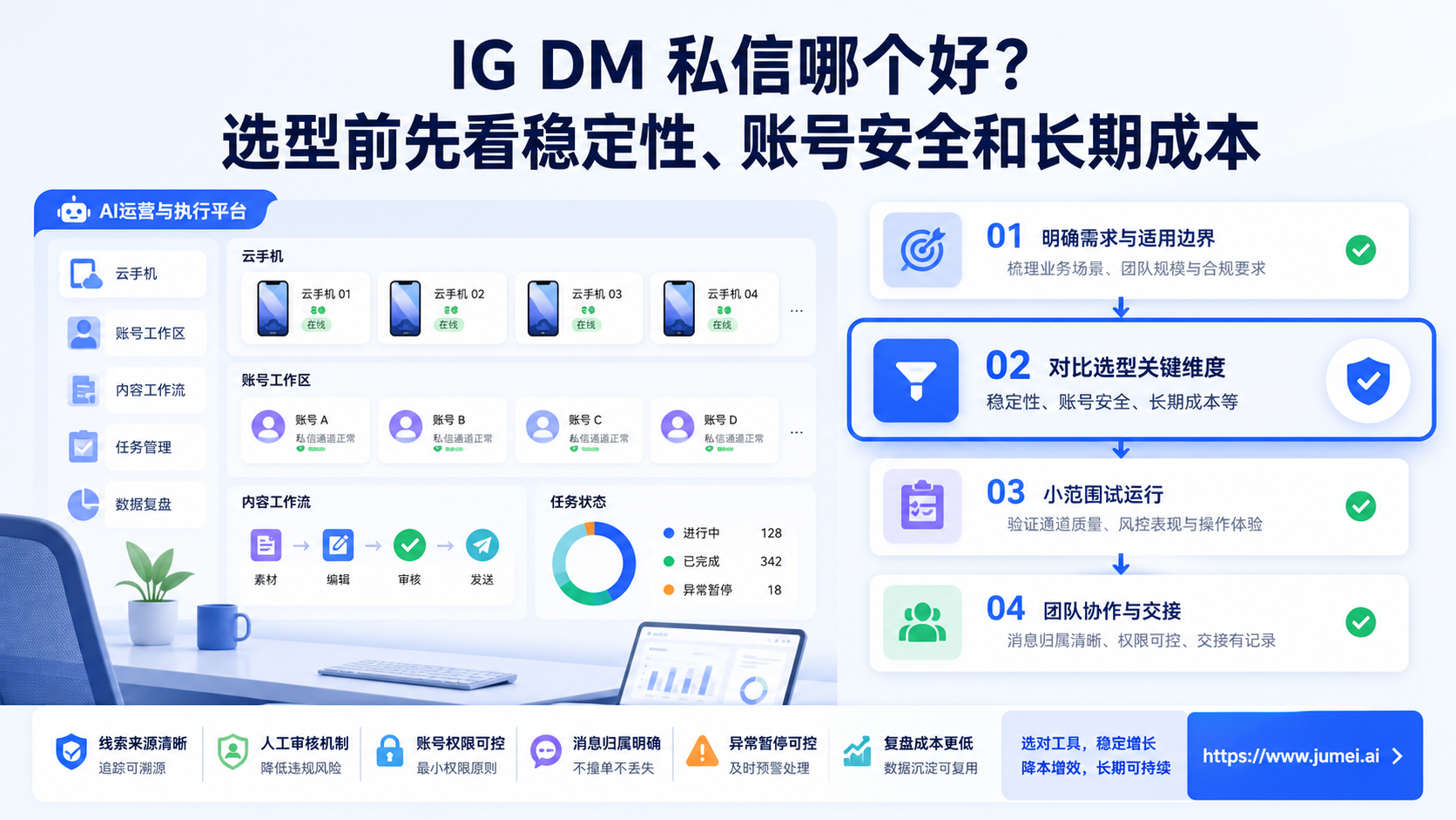 IG DM 私信哪个好配图