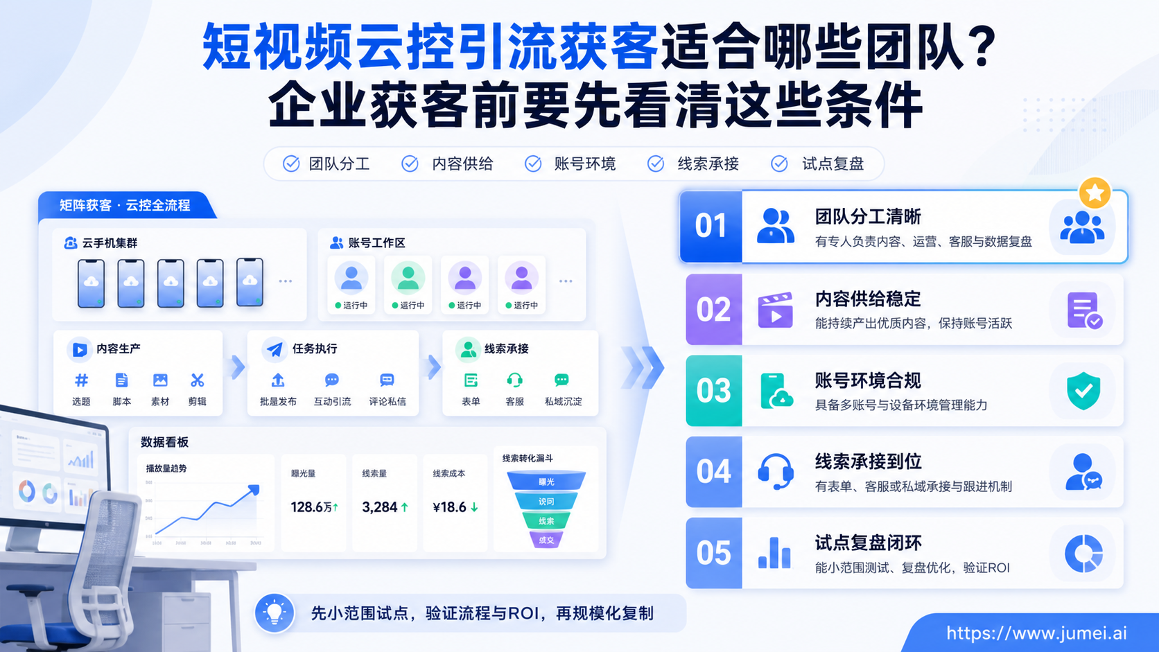 短视频云控引流获客配图