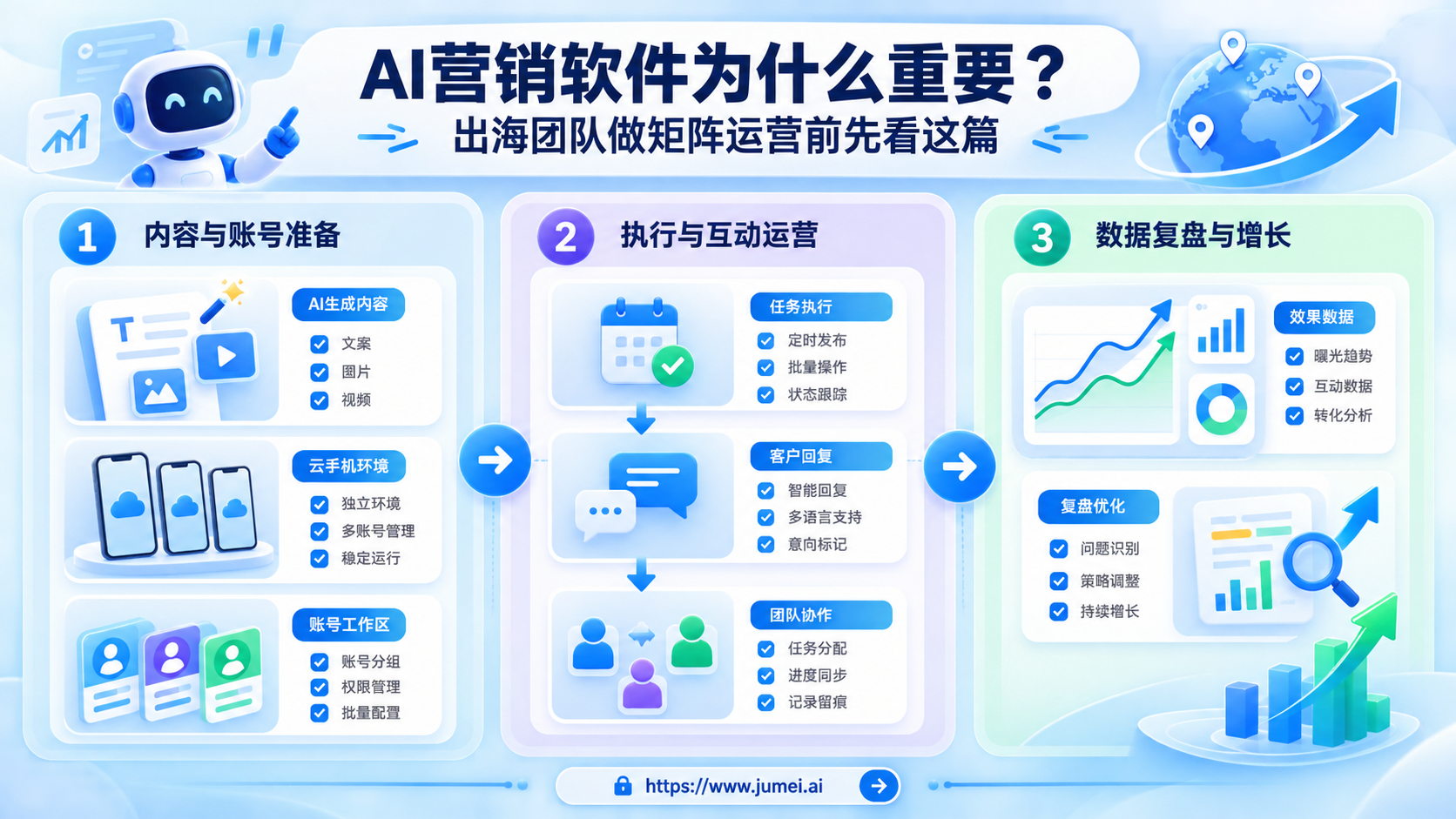 AI营销软件为什么重要配图