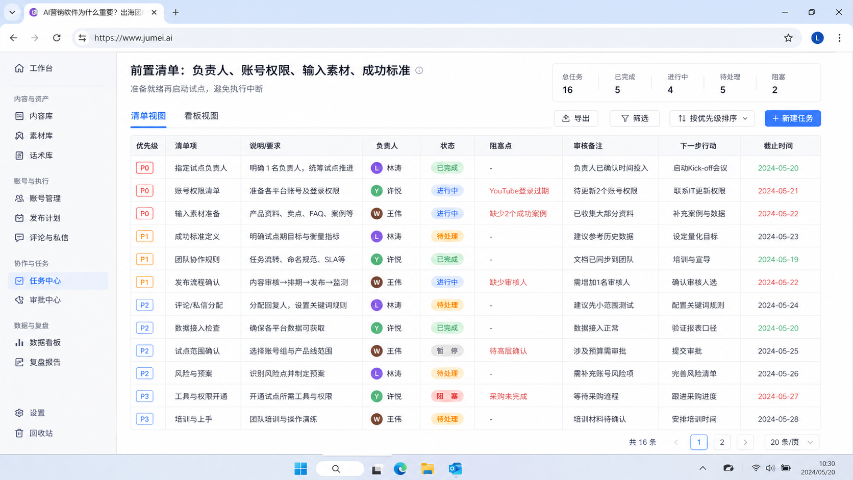 AI营销软件为什么重要:它解决的是协作断点示意图