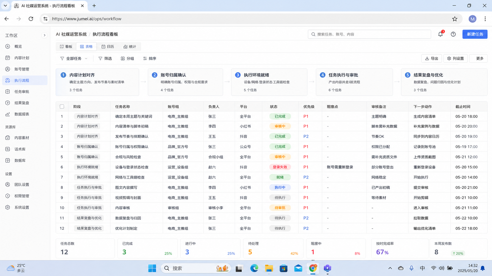 先把前置条件对齐:AI 社媒运营系统怎么落地示意图