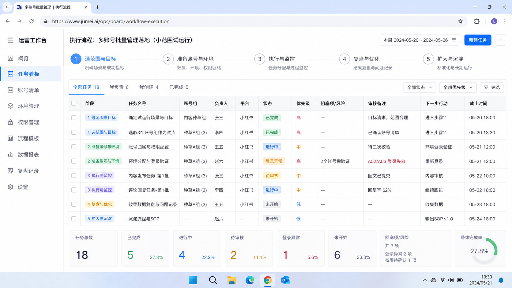 先用一句话讲清楚：多账号批量管理为什么重要示意图