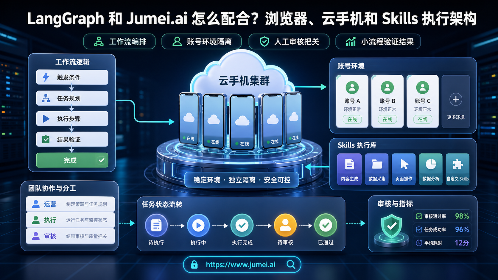 LangGraph Jumei.ai 接入配图
