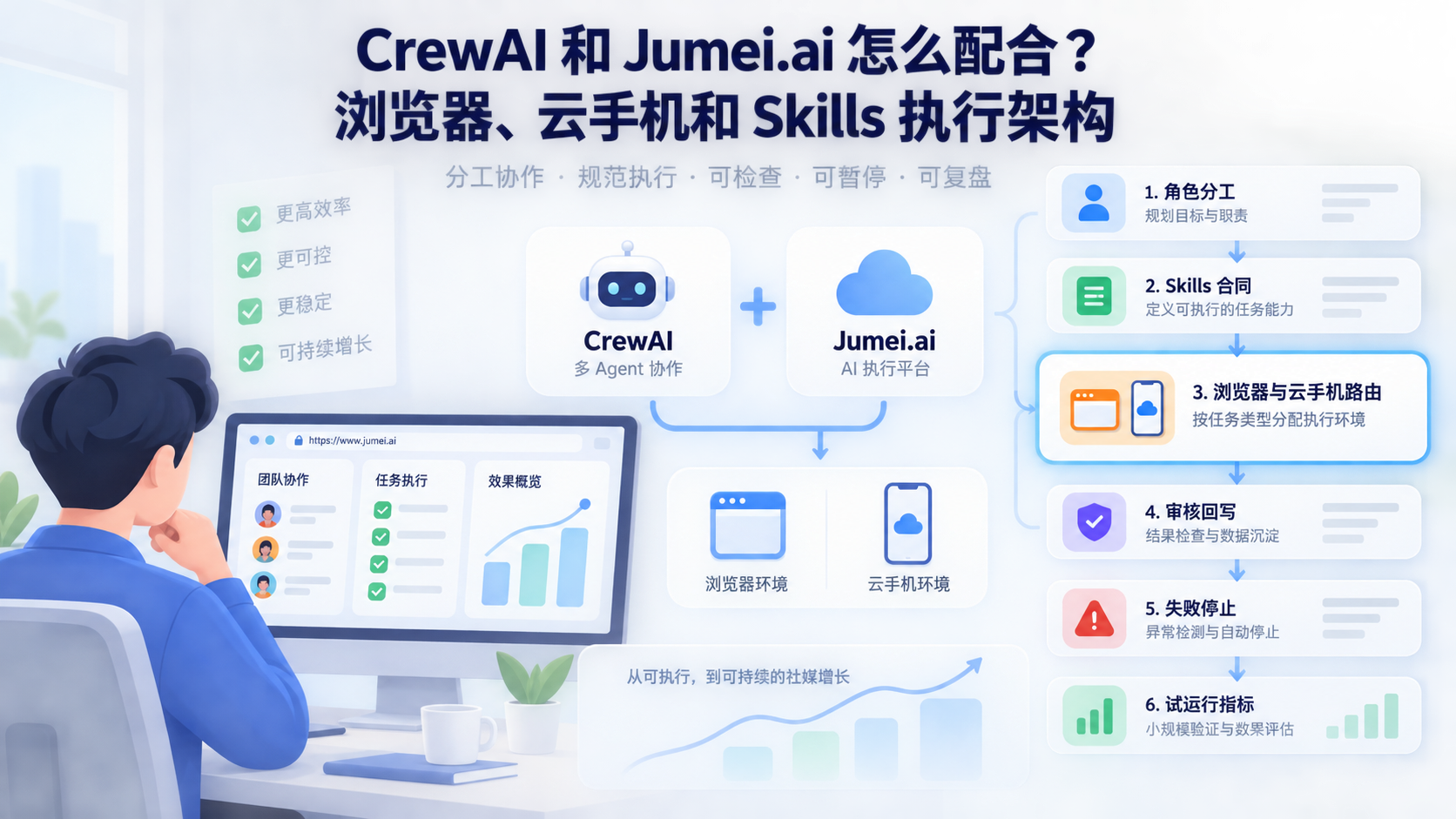 CrewAI Jumei.ai 接入配图