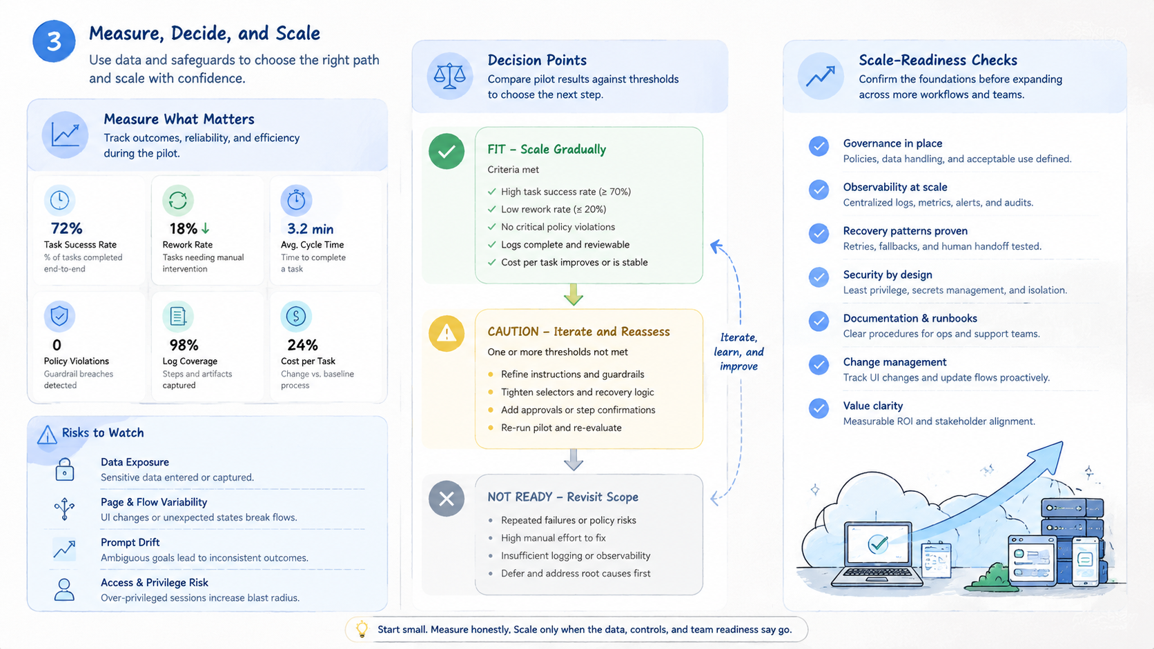 Part 3 explanatory illustration showing What Is an AI Browser?