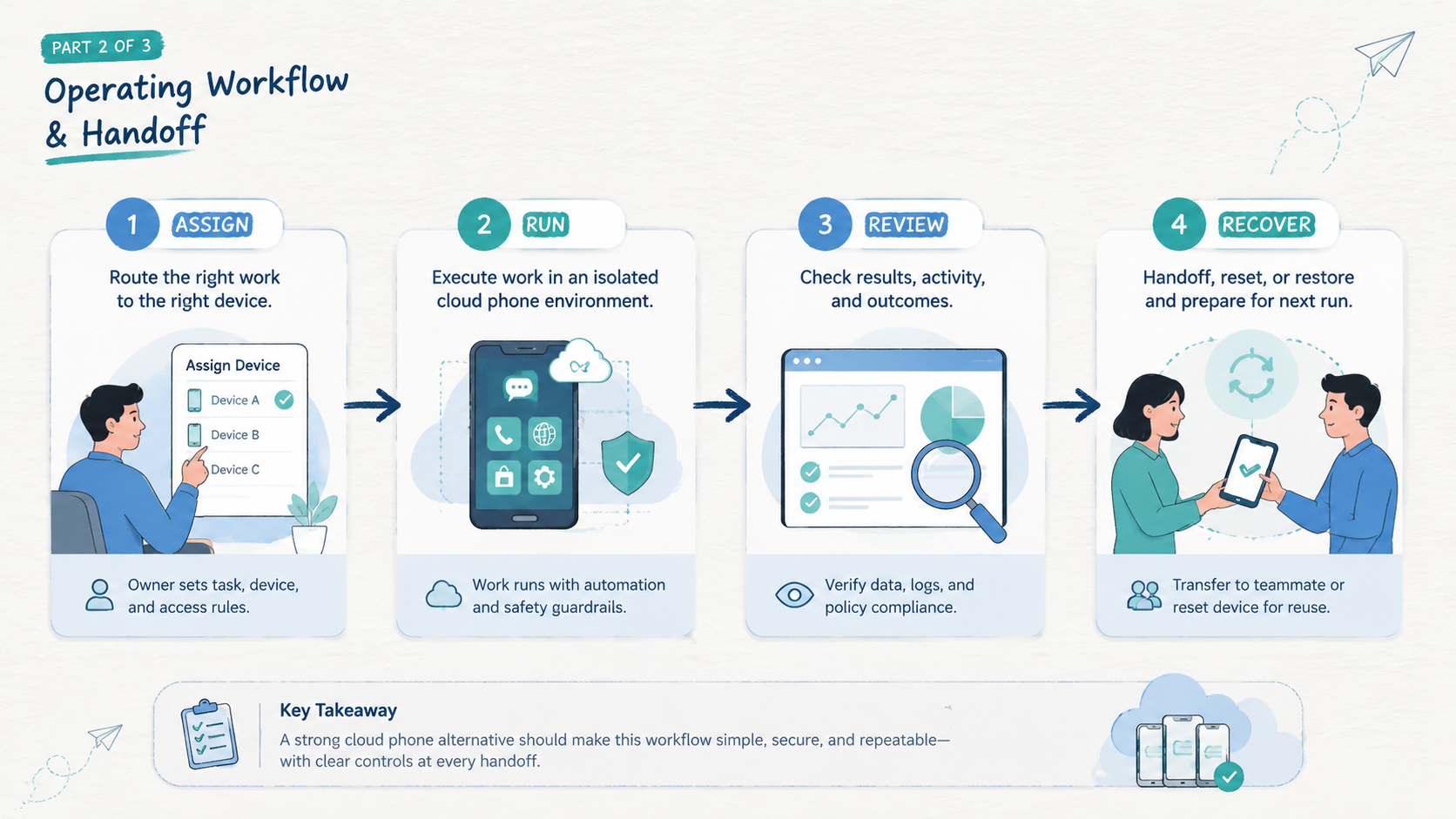 Part 2 explanatory illustration showing A Practical Comparison Framework for cloud phone alternatives