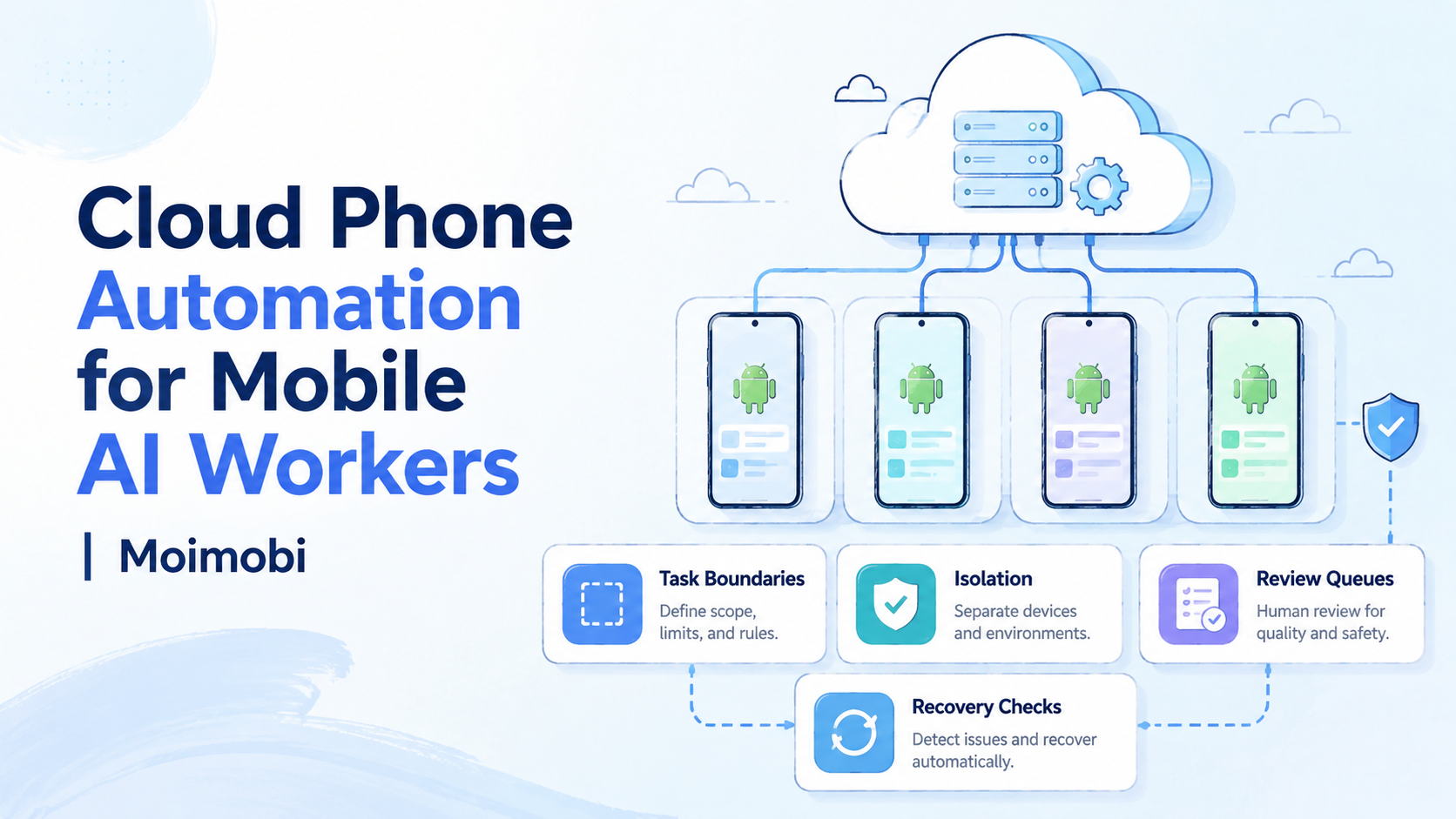 Cloud Phone Automation for Mobile AI Workers | Moimobi