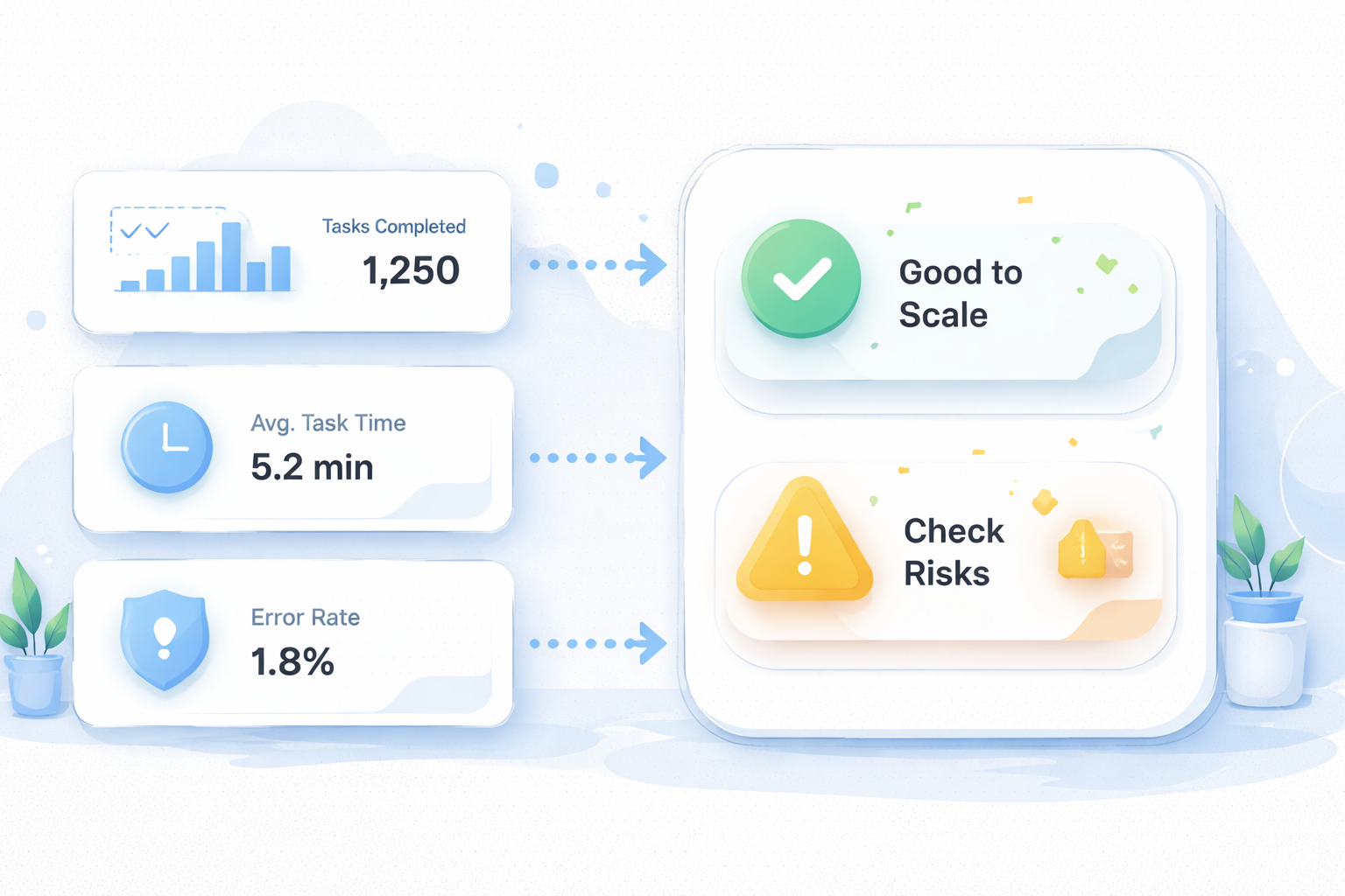 Part 3 explanatory illustration showing The Core Idea Behind Cloud Phone Automation for Mobile AI Workers
