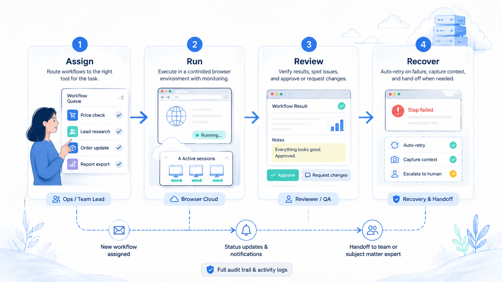 Part 2 explanatory illustration showing A Practical Comparison Framework for Browser Use