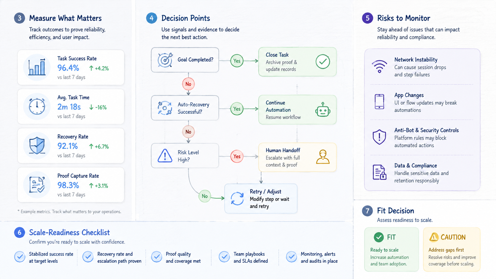 Part 3 explanatory illustration showing What Is a Mobile AI Agent Platform for Real App Operations?