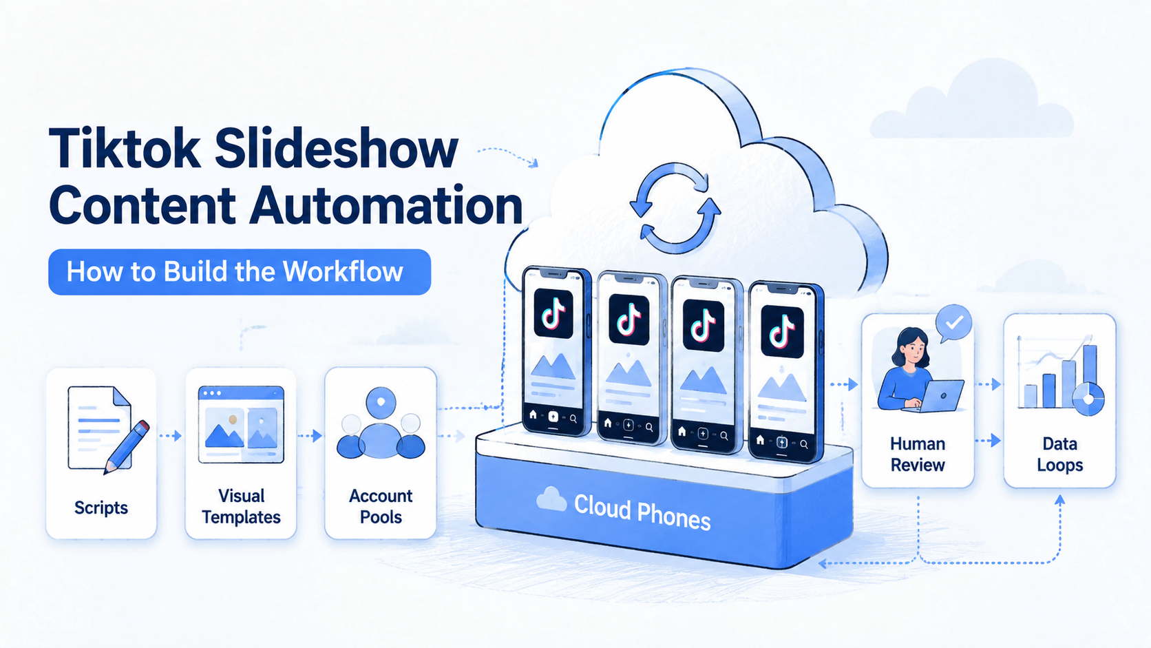 TikTok Slideshow Content Automation: How to Build the Workflow