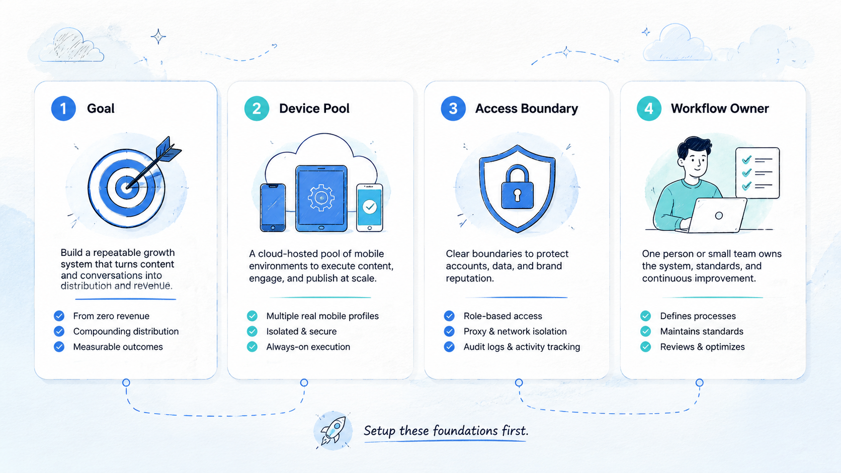 Part 1 explanatory illustration showing What a SaaS Media Engine Means
