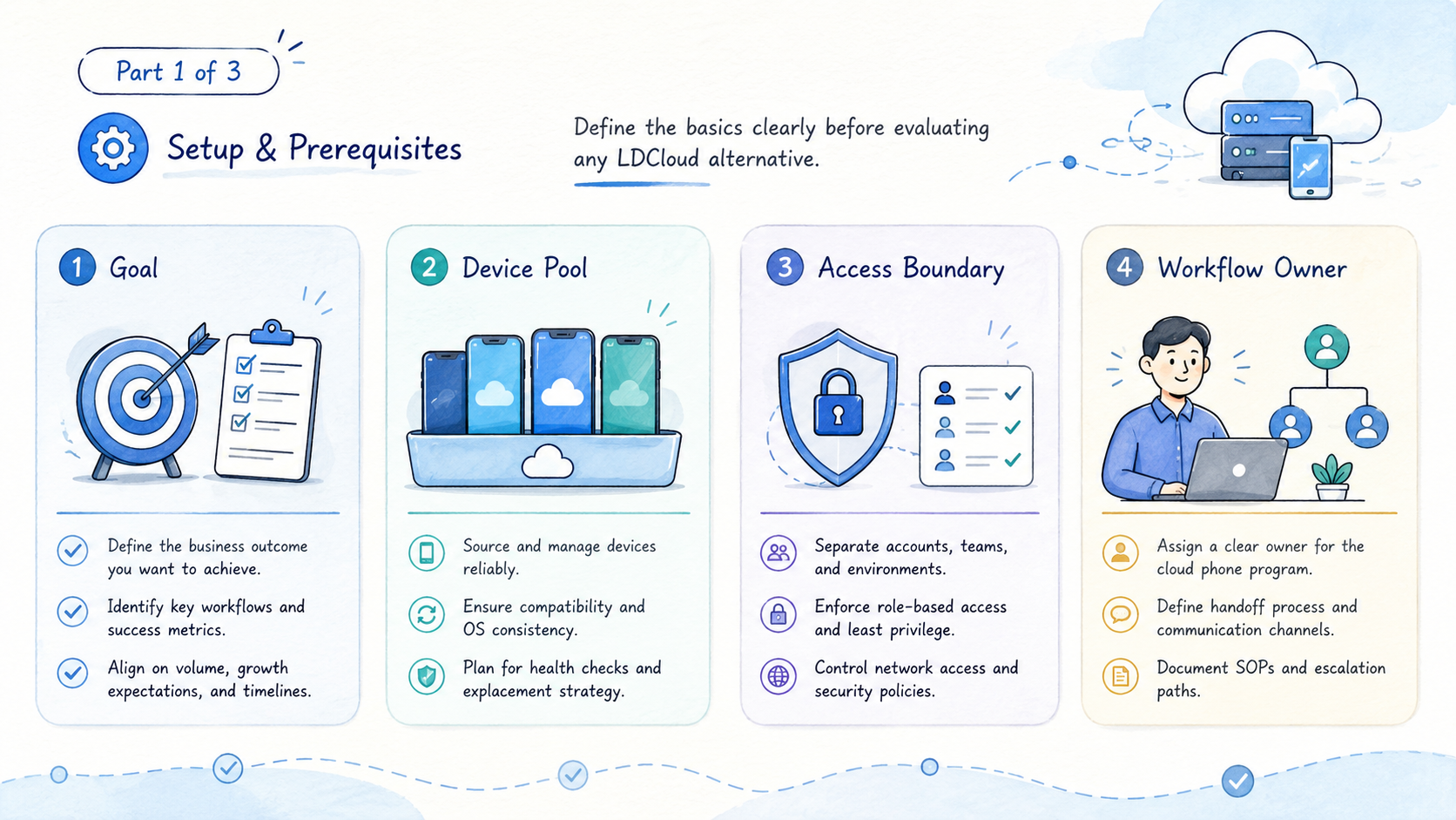 Part 1 explanatory illustration showing What to Compare Before Choosing an LDCloud Alternative