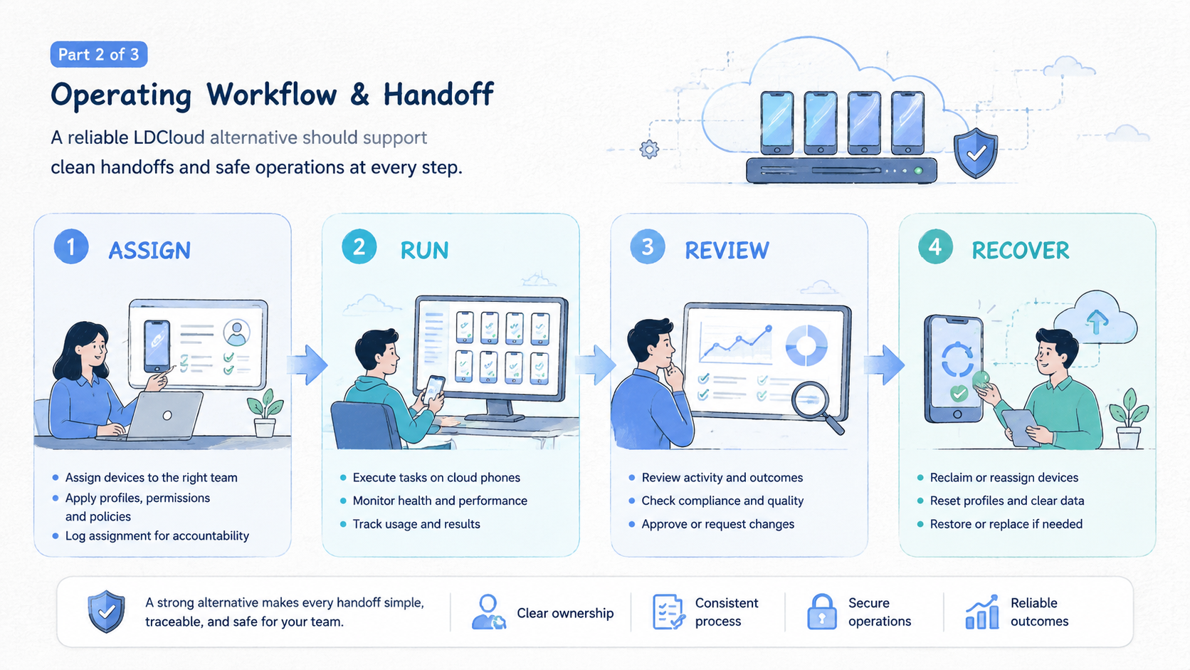Part 2 explanatory illustration showing What to Compare Before Choosing an LDCloud Alternative