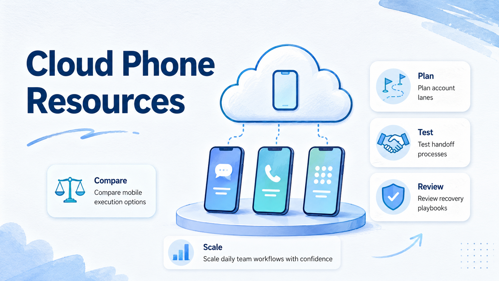 Cloud Phone Resources | MoiMobi - Strategy and Guides