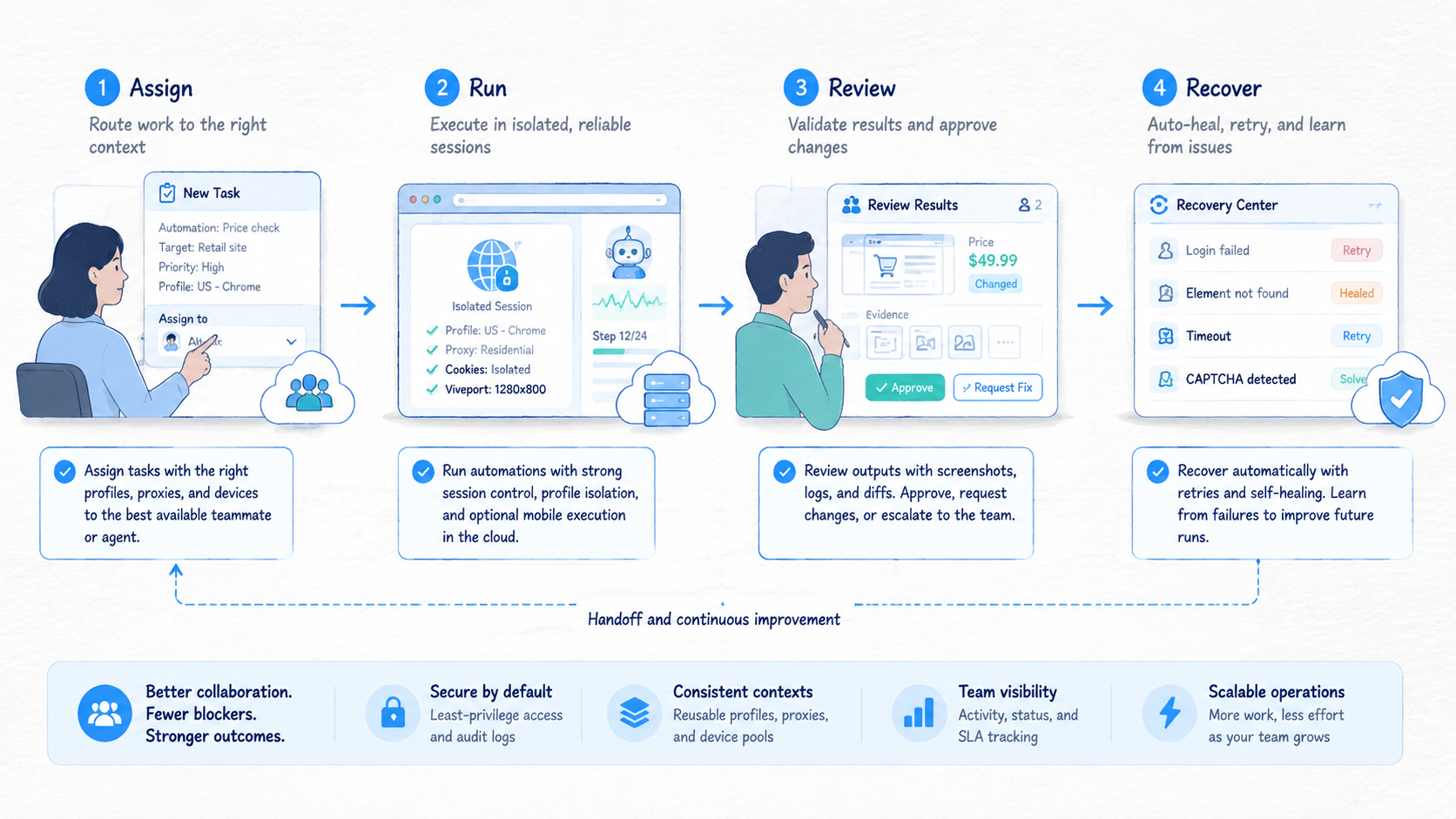 Part 2 explanatory illustration showing How to Evaluate AI Browser Automation Platforms