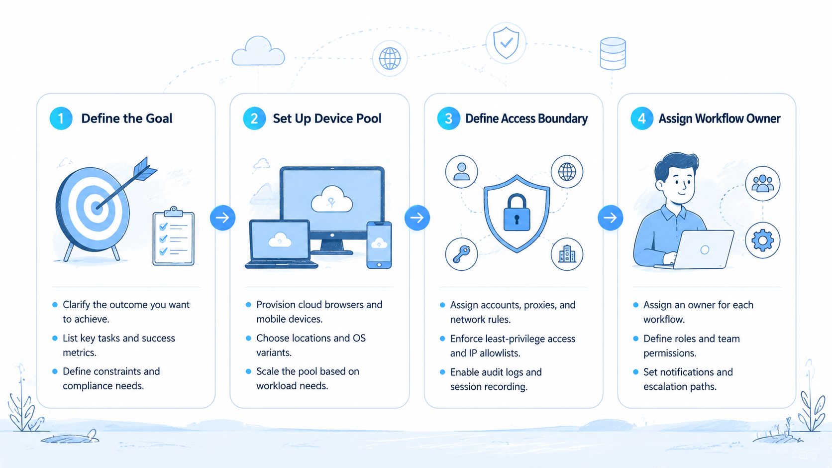 Part 1 explanatory illustration showing AI employee platform vs workflow automation software: quick comparison