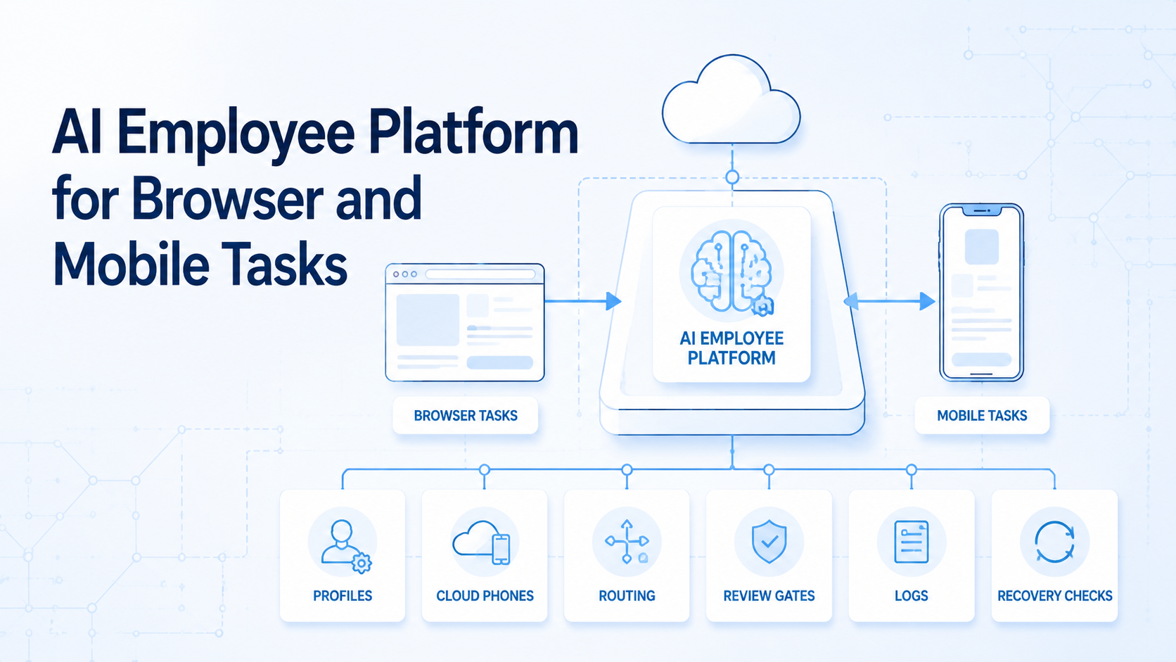 AI Employee Platform for Browser and Mobile Tasks
